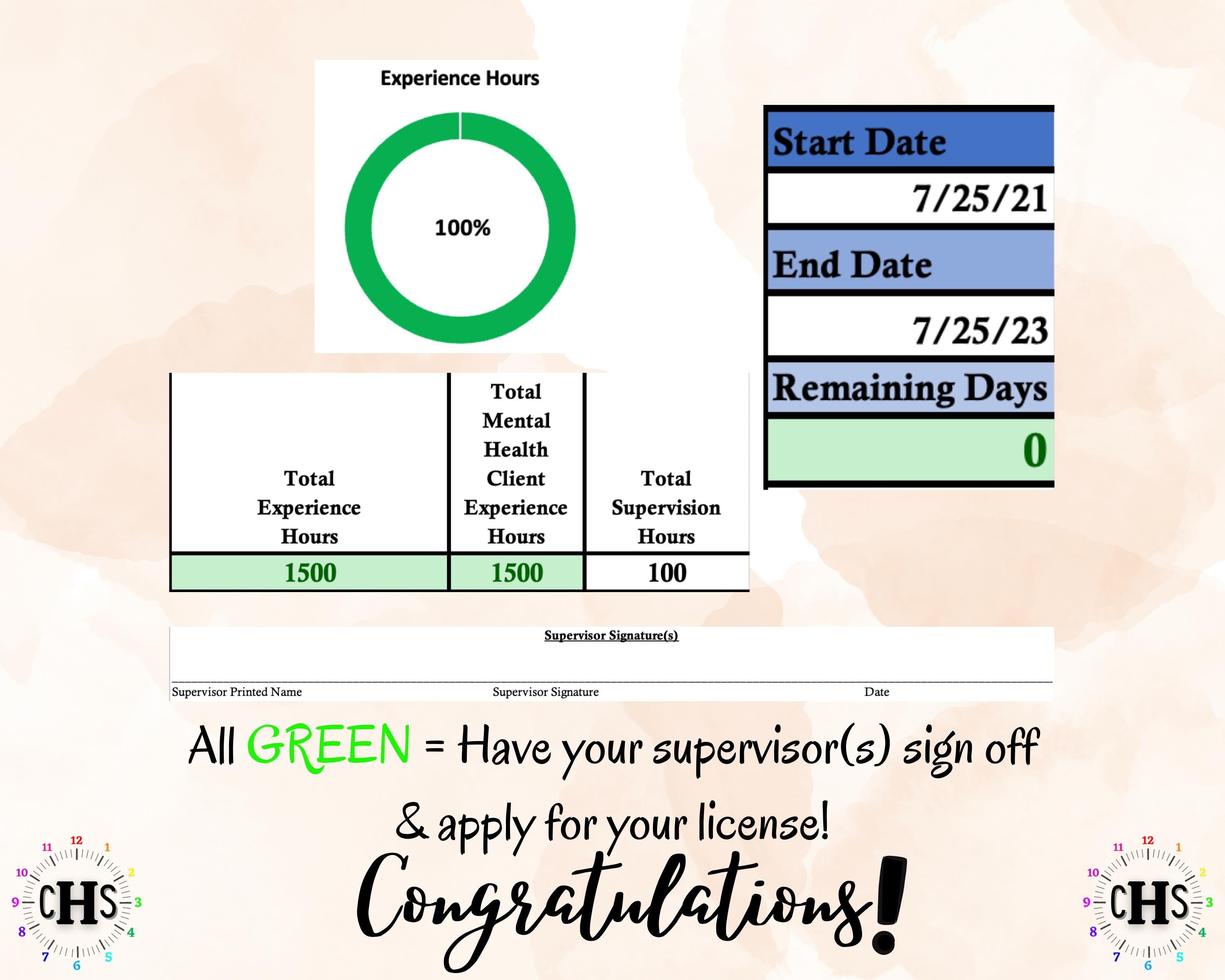 Nebraska LIMHP, Clinical Hours Tracker, Supervision Log for Provisional Mental Health Practitioner - Counseling Graduation Gift