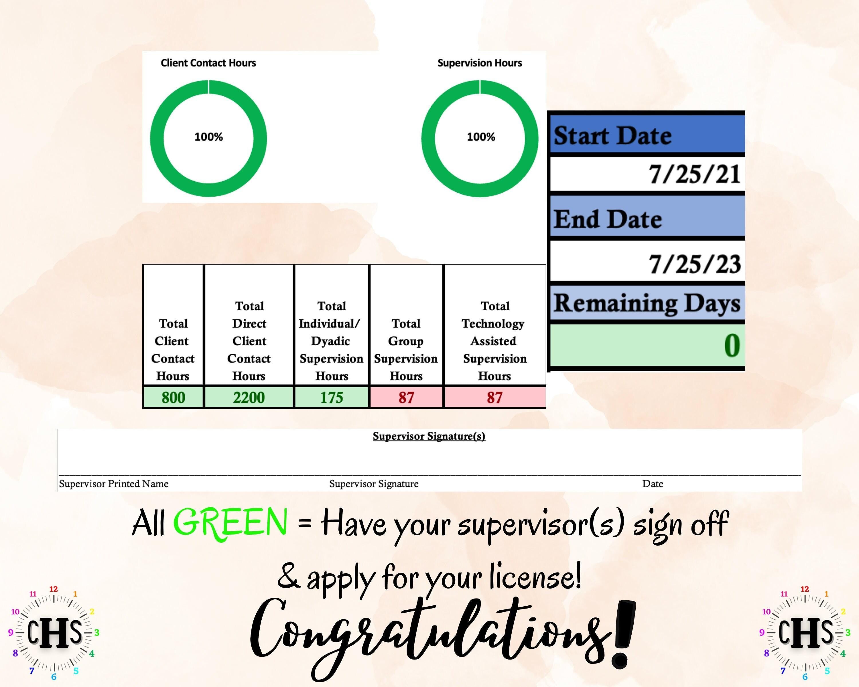Arkansas LPC, Clinical Hours Tracker, Supervision Log for Licensed Associate Counselor - Counseling Graduation Gift