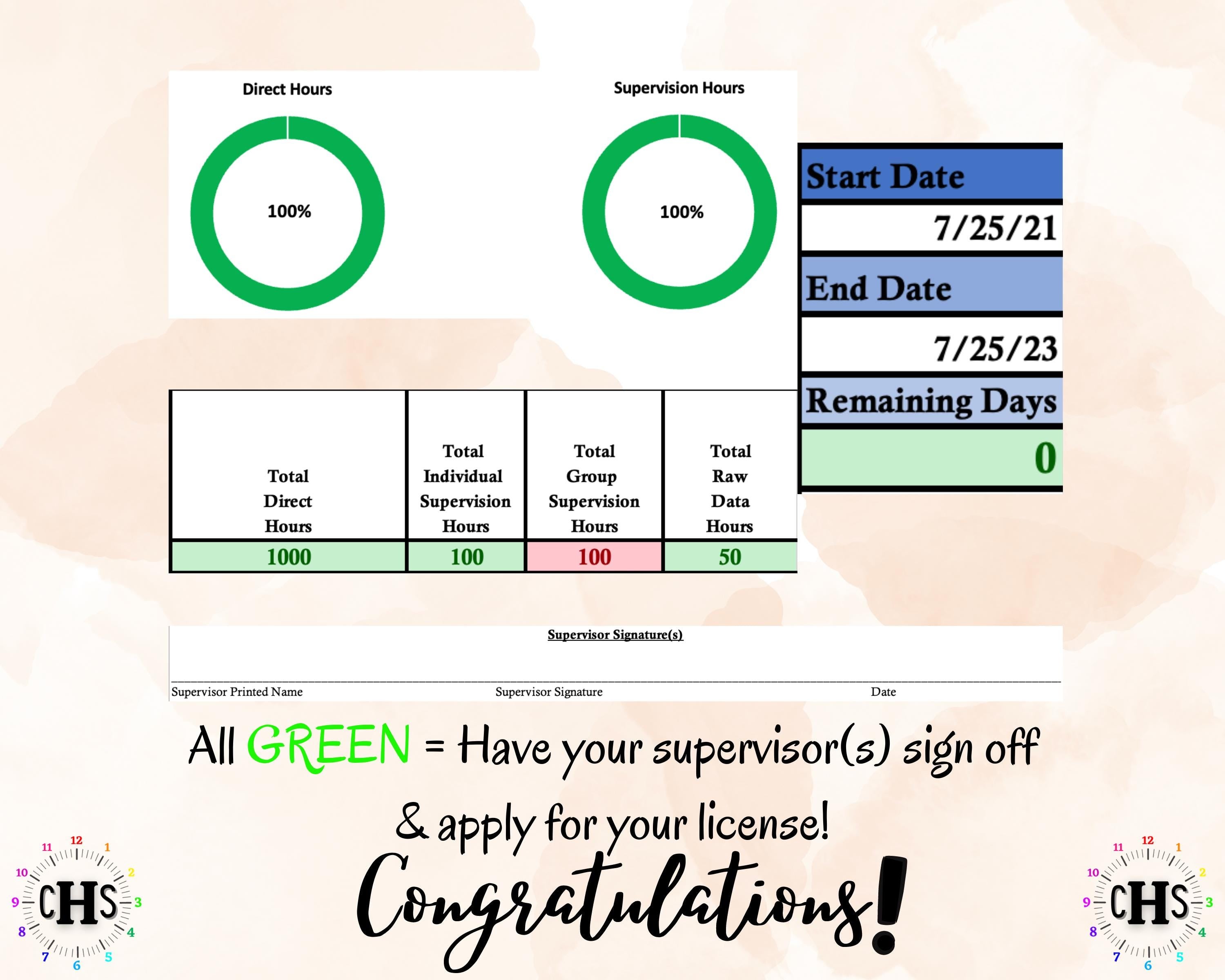 Kentucky LMFT, Clinical Hours Tracker, Supervision Log for Marriage and Family Therapist Associate - Therapy Graduation Gift