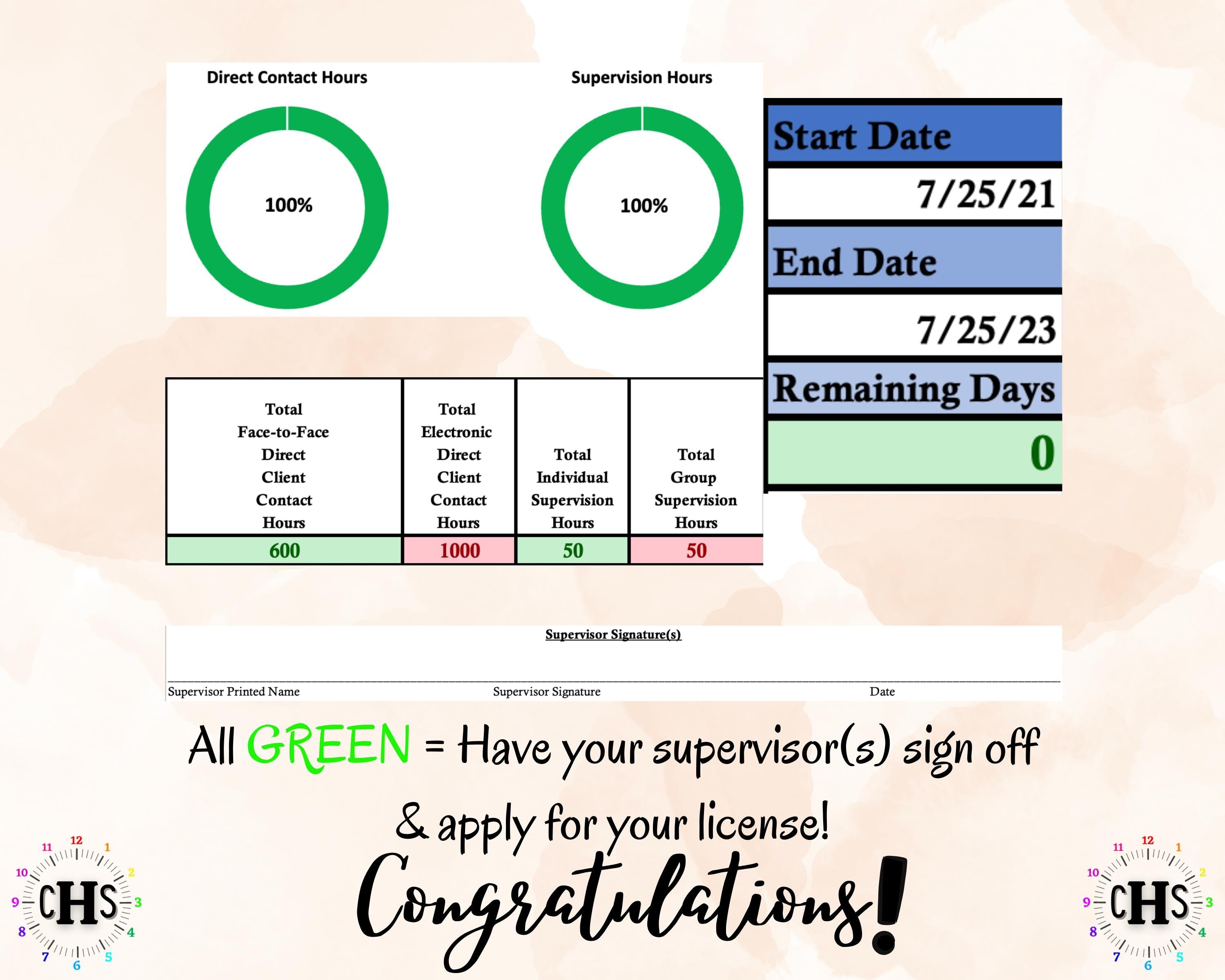 South Dakota LMFT, Clinical Hours Tracker, Supervision Log for Temporary Licensed Marriage and Family Therapist - Therapy Graduation Gift