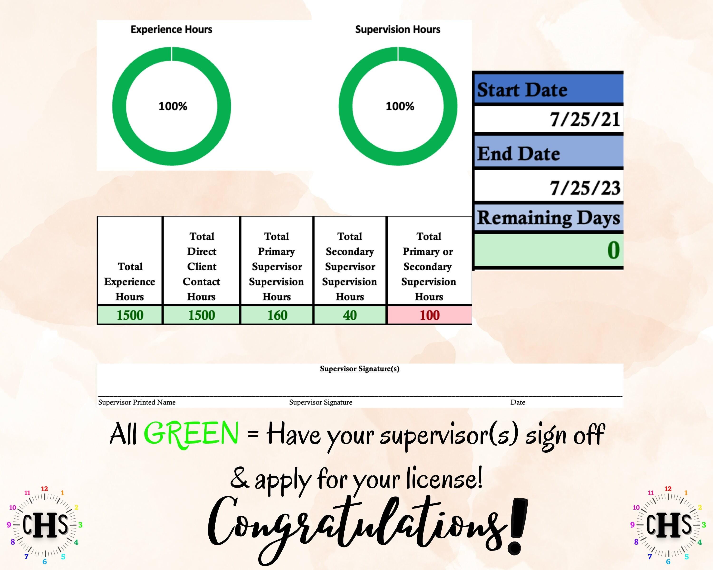 Nevada MFT, Clinical Hours Tracker, Supervision Log for Marriage and Family Therapist Intern - Therapy Graduation Gift