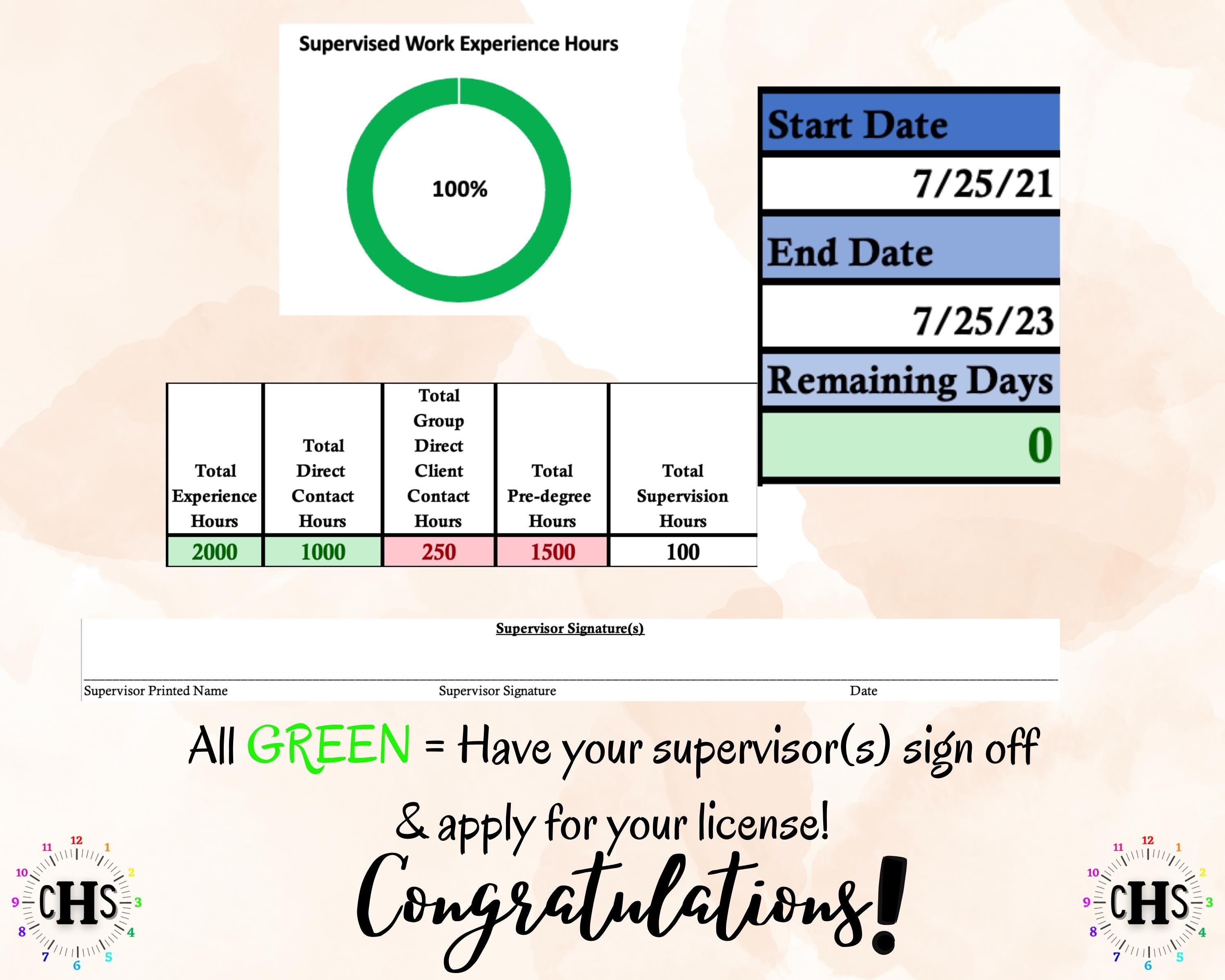 Montana LCPC, Clinical Hours Tracker, Supervision Log for Associate Licensed Counselor - Counseling Graduation Gift