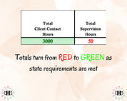 New Mexico LPCC, Clinical Hours Tracker, Supervision Log for Licensed Mental Health Counselor - Counseling Graduation Gift