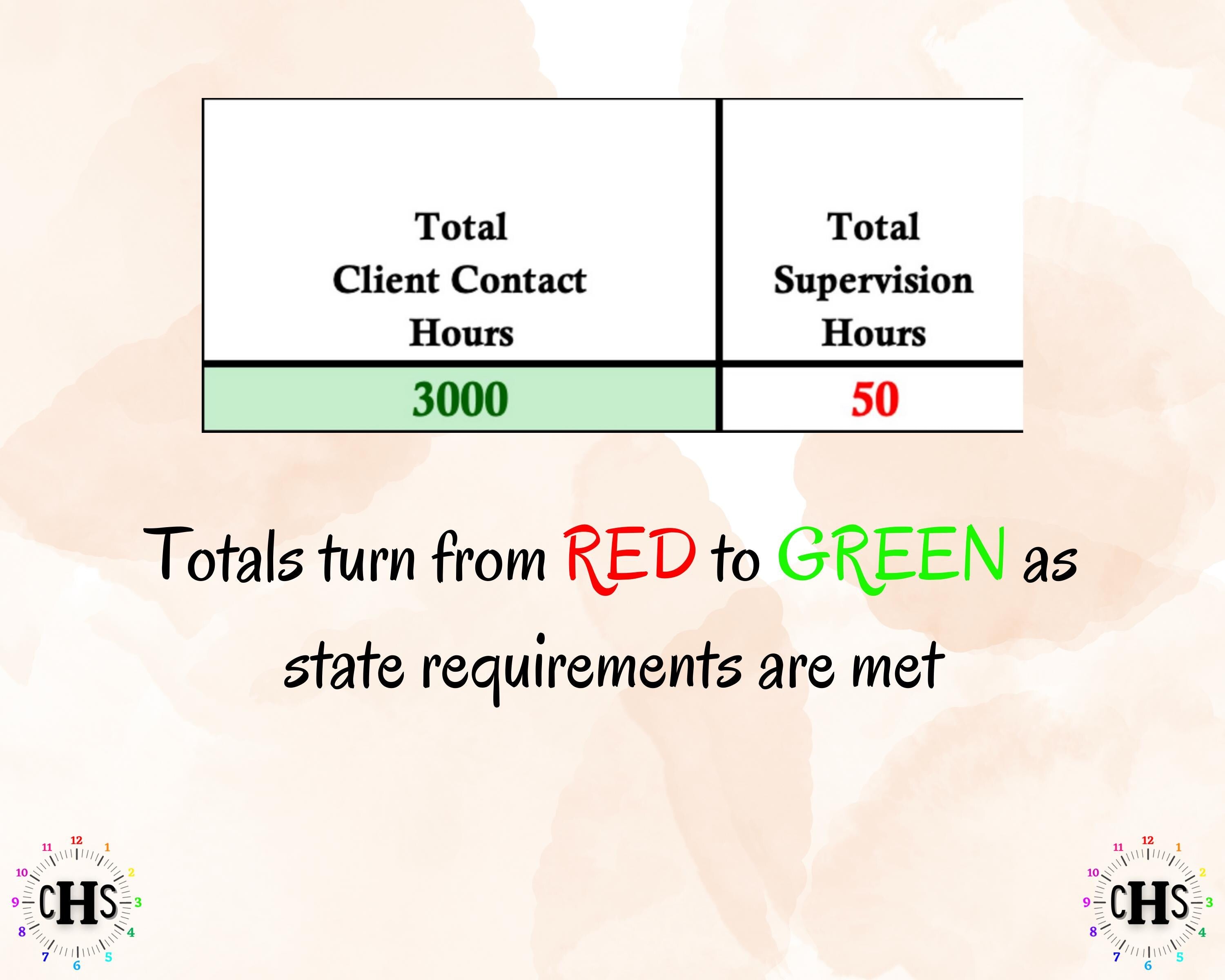 New Mexico LPCC, Clinical Hours Tracker, Supervision Log for Licensed Mental Health Counselor - Counseling Graduation Gift