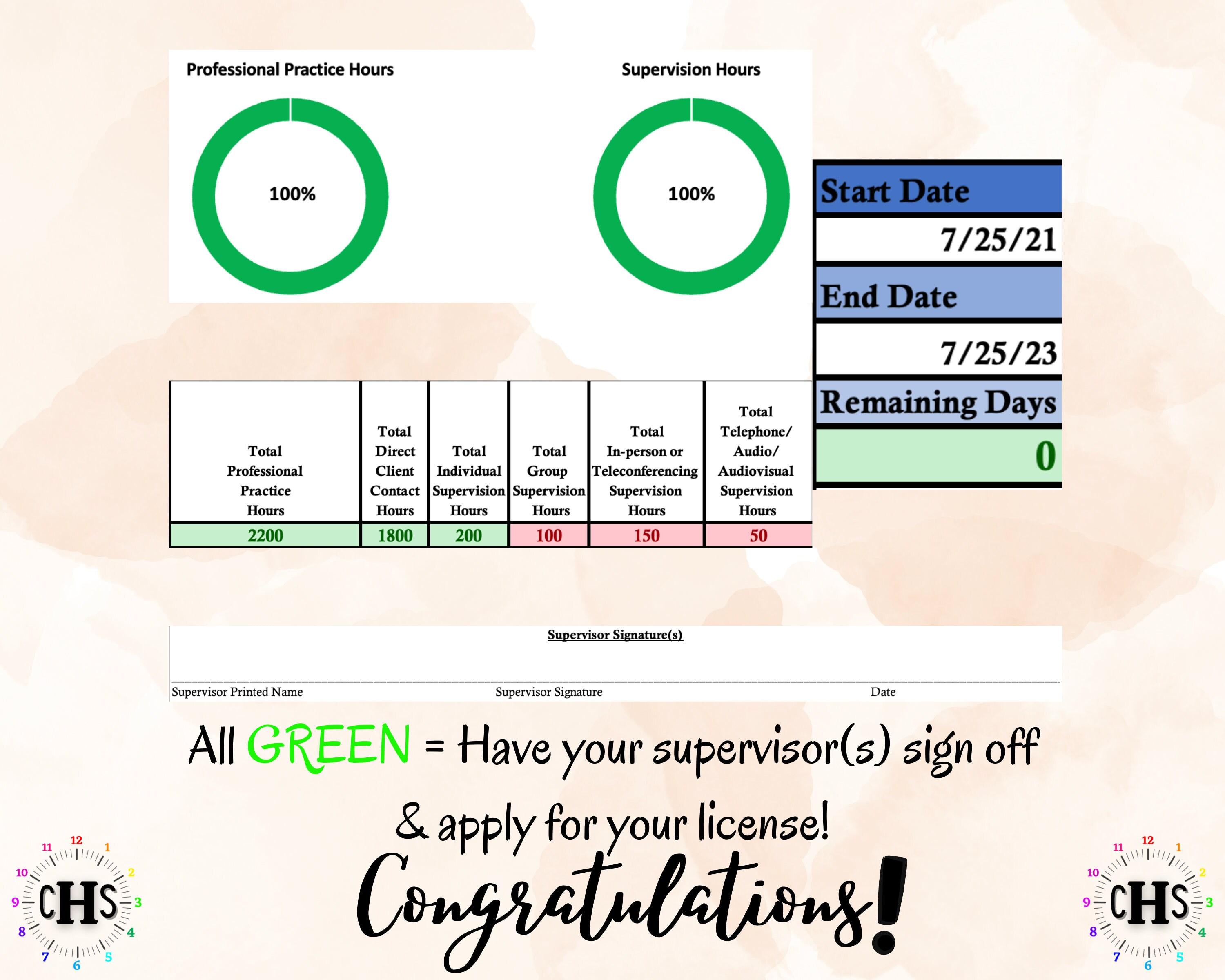 Minnesota LPCC, Clinical Hours Tracker, Supervision Log for Licensed Professional Counselor - Counseling Graduation Gift