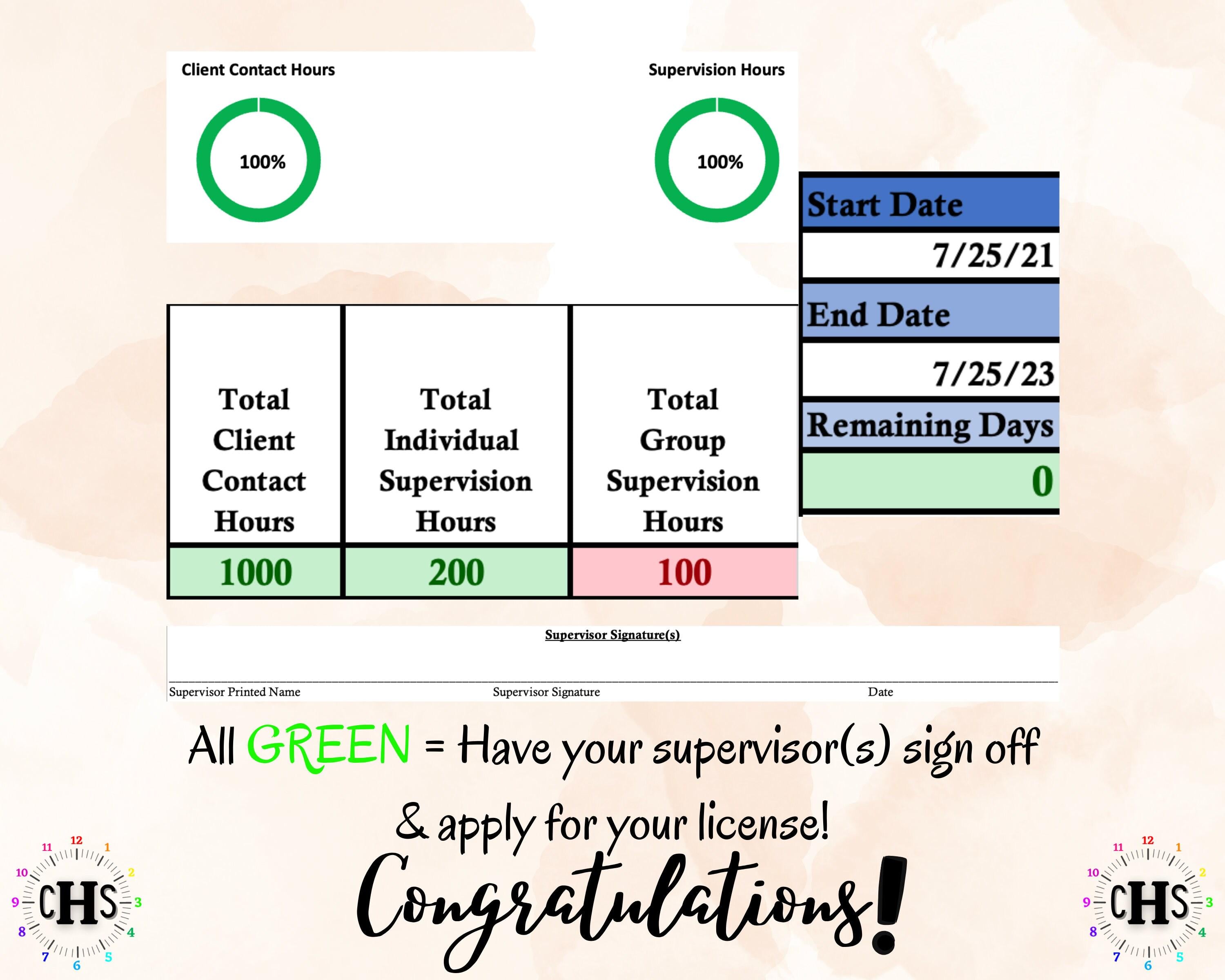 New Mexico LMFT, Clinical Hours Tracker, Supervision Log for Licensed Associate Marriage Family Therapist - Therapy Graduation Gift