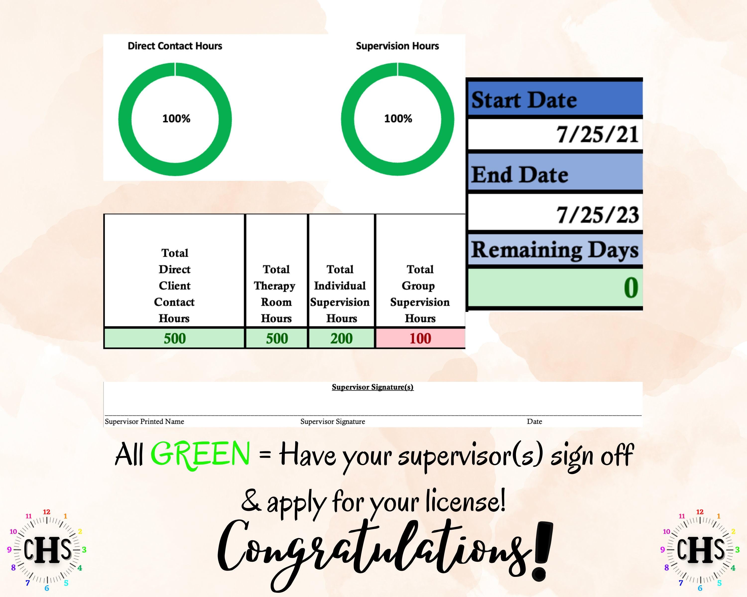 Michigan LMFT, Clinical Hours Tracker, Supervision Log for Limited Licensed Marriage and Family Therapist - Therapy Graduation Gift
