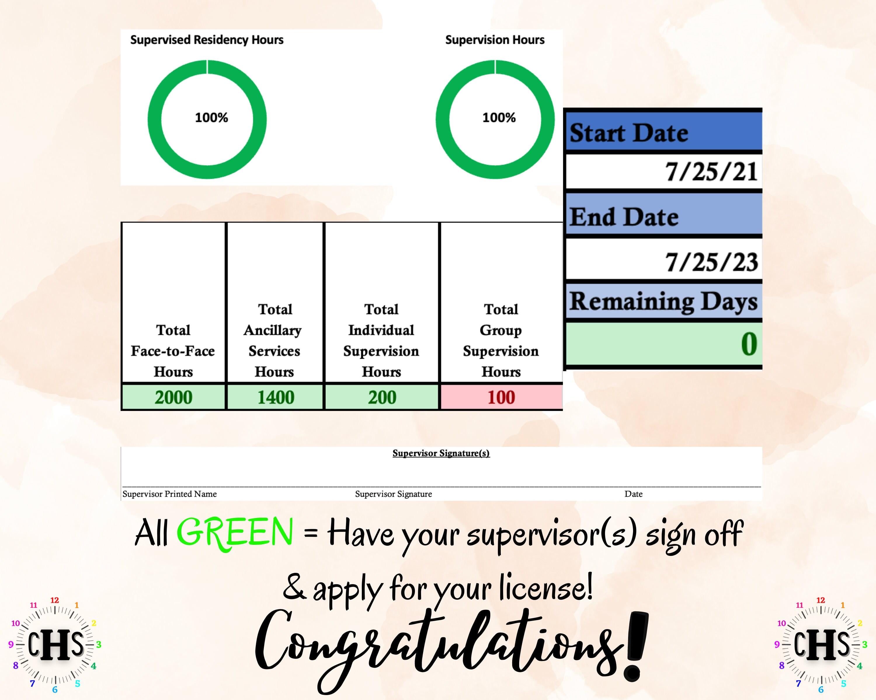 Virginia LPC, Clinical Hours Tracker, Supervision Log for Licensed Professional Counselor Resident - Counseling Graduation Gift