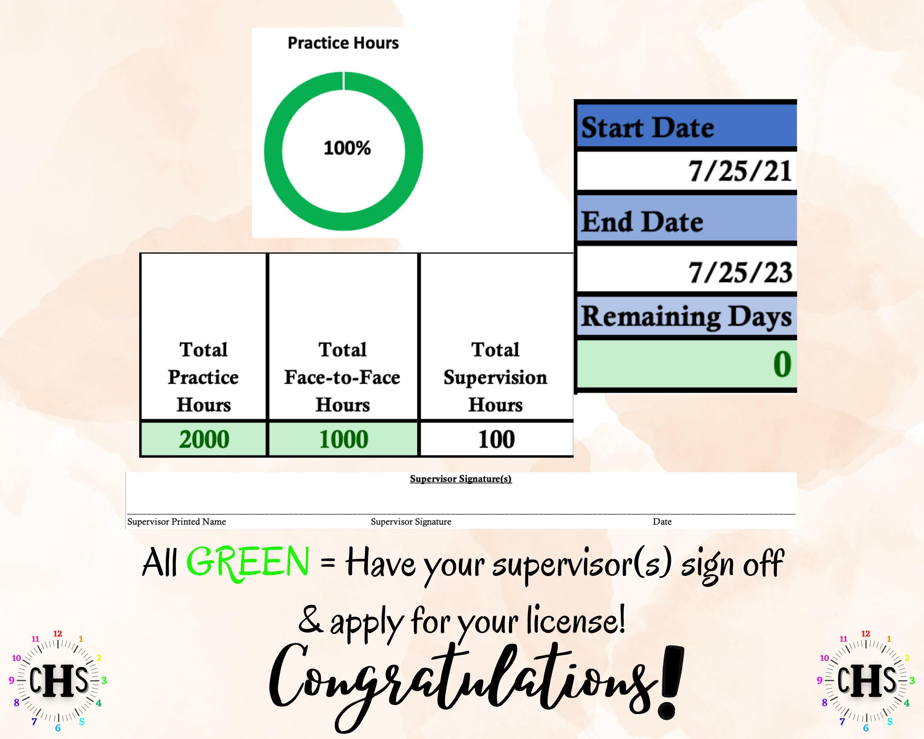 Wisconsin MFT, Clinical Hours Tracker, Supervision Log for Marriage and Family Therapist In Training - Therapy Graduation Gift
