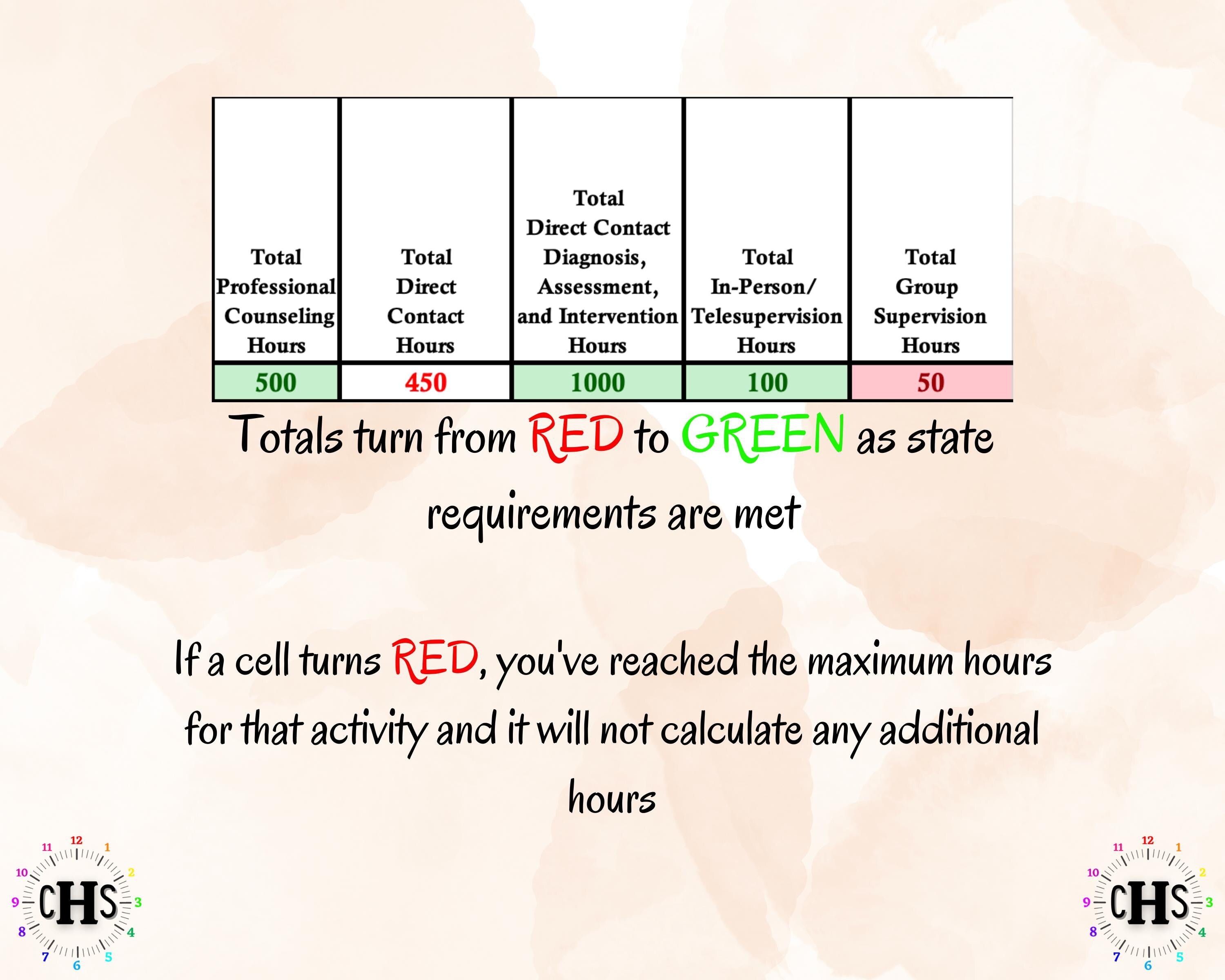 Colorado LMFT, Clinical Hours Tracker, Supervision Log for Marriage and Family Therapist Candidate - Therapy Graduation Gift