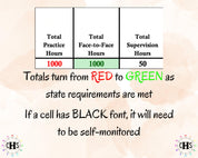 Wisconsin MFT, Clinical Hours Tracker, Supervision Log for Marriage and Family Therapist In Training - Therapy Graduation Gift