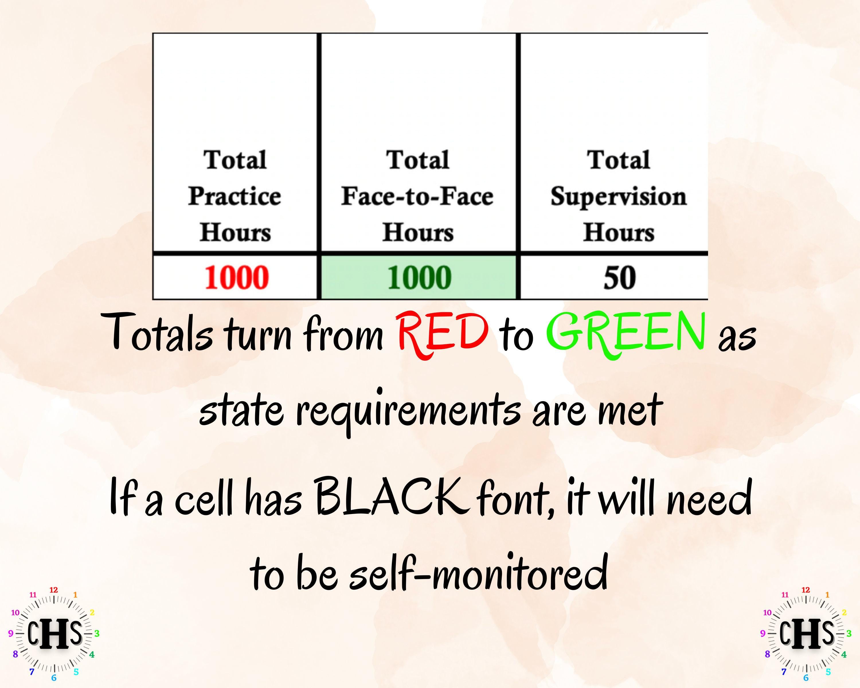 Wisconsin MFT, Clinical Hours Tracker, Supervision Log for Marriage and Family Therapist In Training - Therapy Graduation Gift