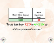 Rhode Island LCMHC, Clinical Hours Tracker, Supervision Log for Associate Licensed Counselor - Counseling Graduation Gift