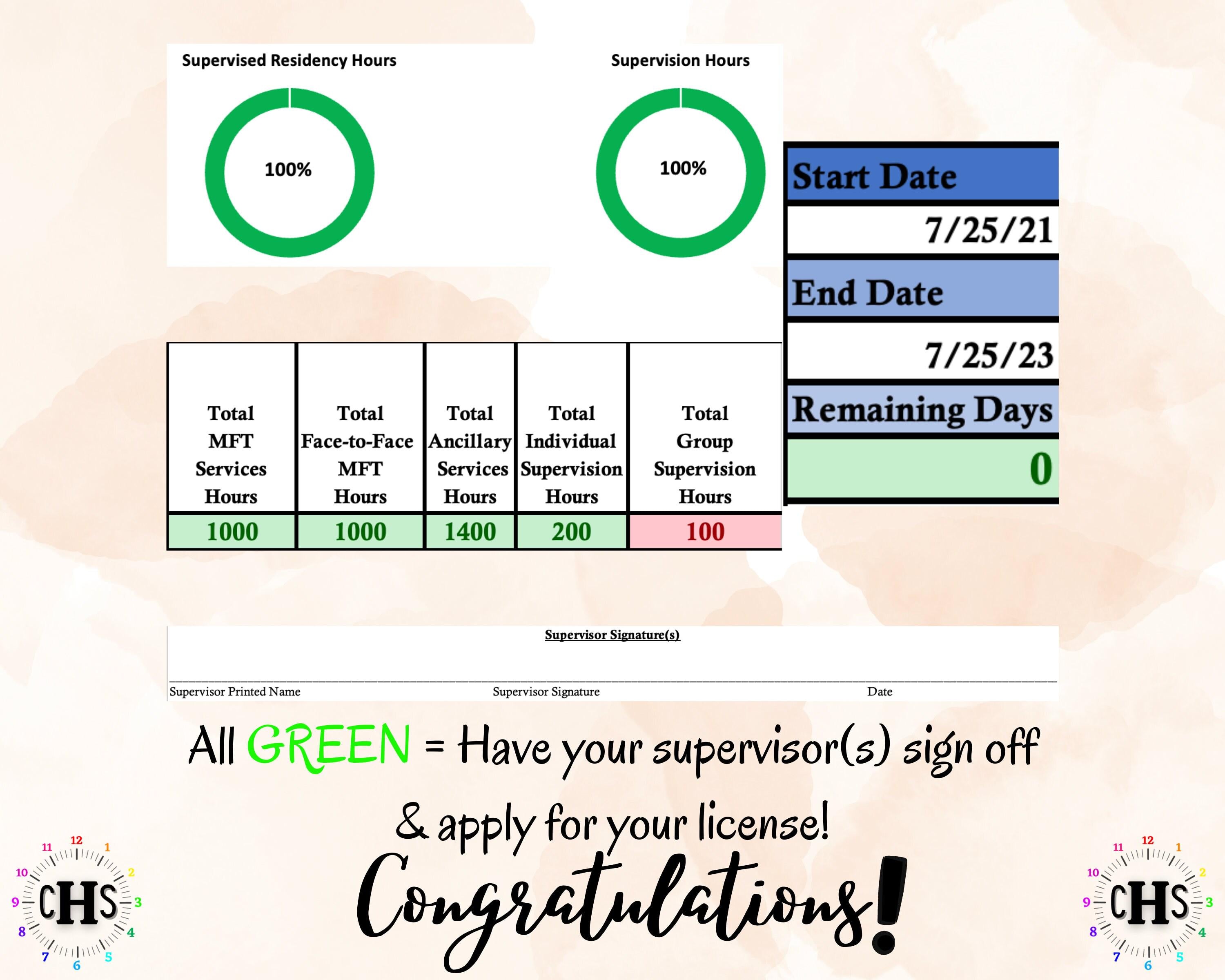 Virginia LMFT, Clinical Hours Tracker, Supervision Log for Marriage and Family Therapist Resident - Therapy Graduation Gift