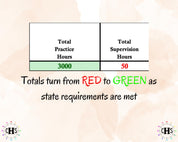 South Carolina LISW-CP, Clinical Hours Tracker, Supervision Log for Master Social Worker - Student or MSW Graduation Gift