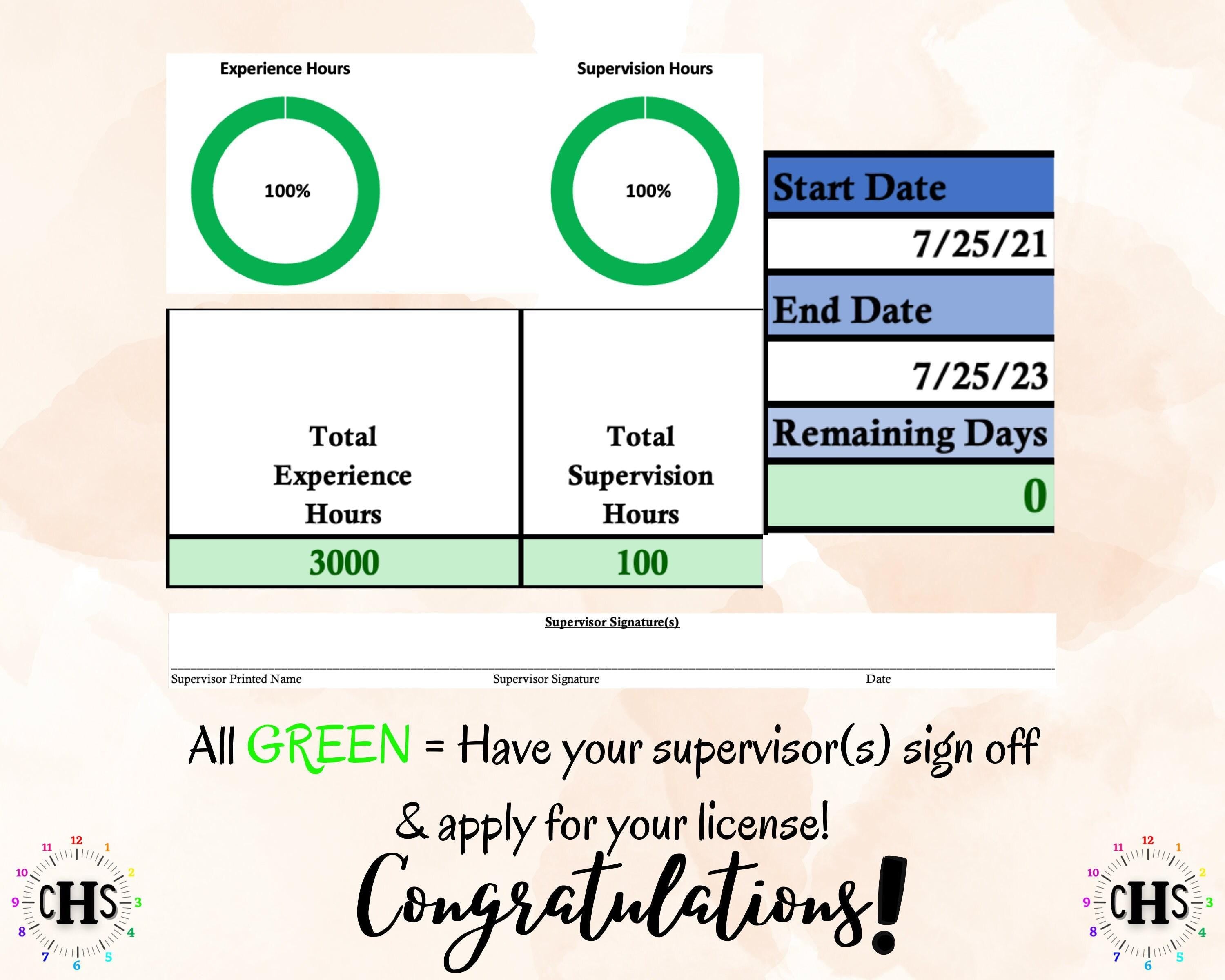 Connecticut LPC, Clinical Hours Tracker, Supervision Log for Licensed Professional Counselor Associate - Counseling Graduation Gift