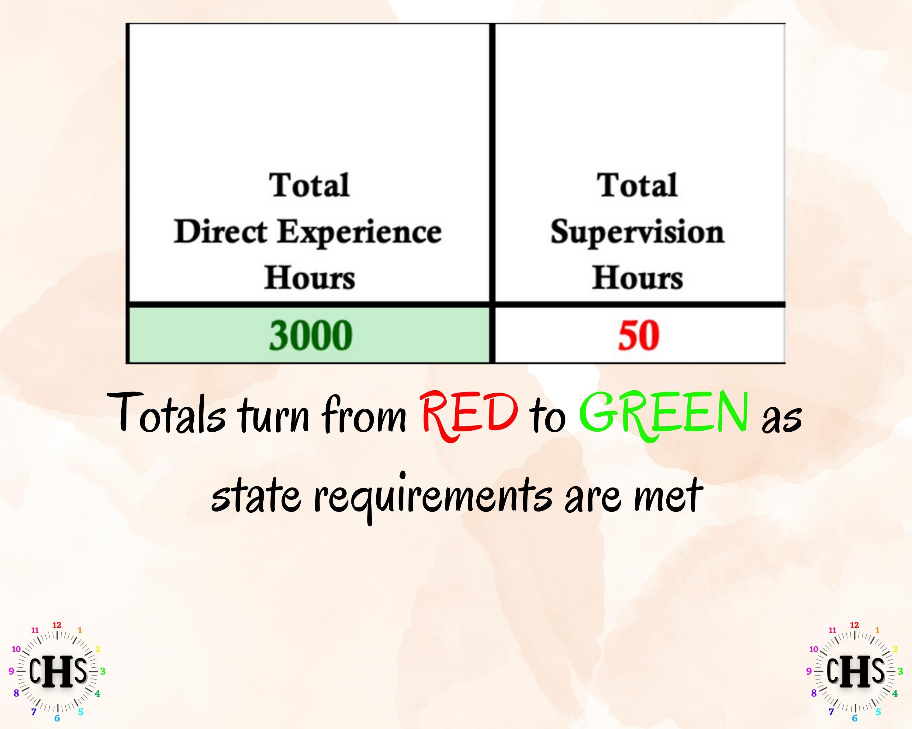 Georgia LPC, Clinical Hours Tracker, Supervision Log for Associate Professional Counselor - Counseling Graduation Gift