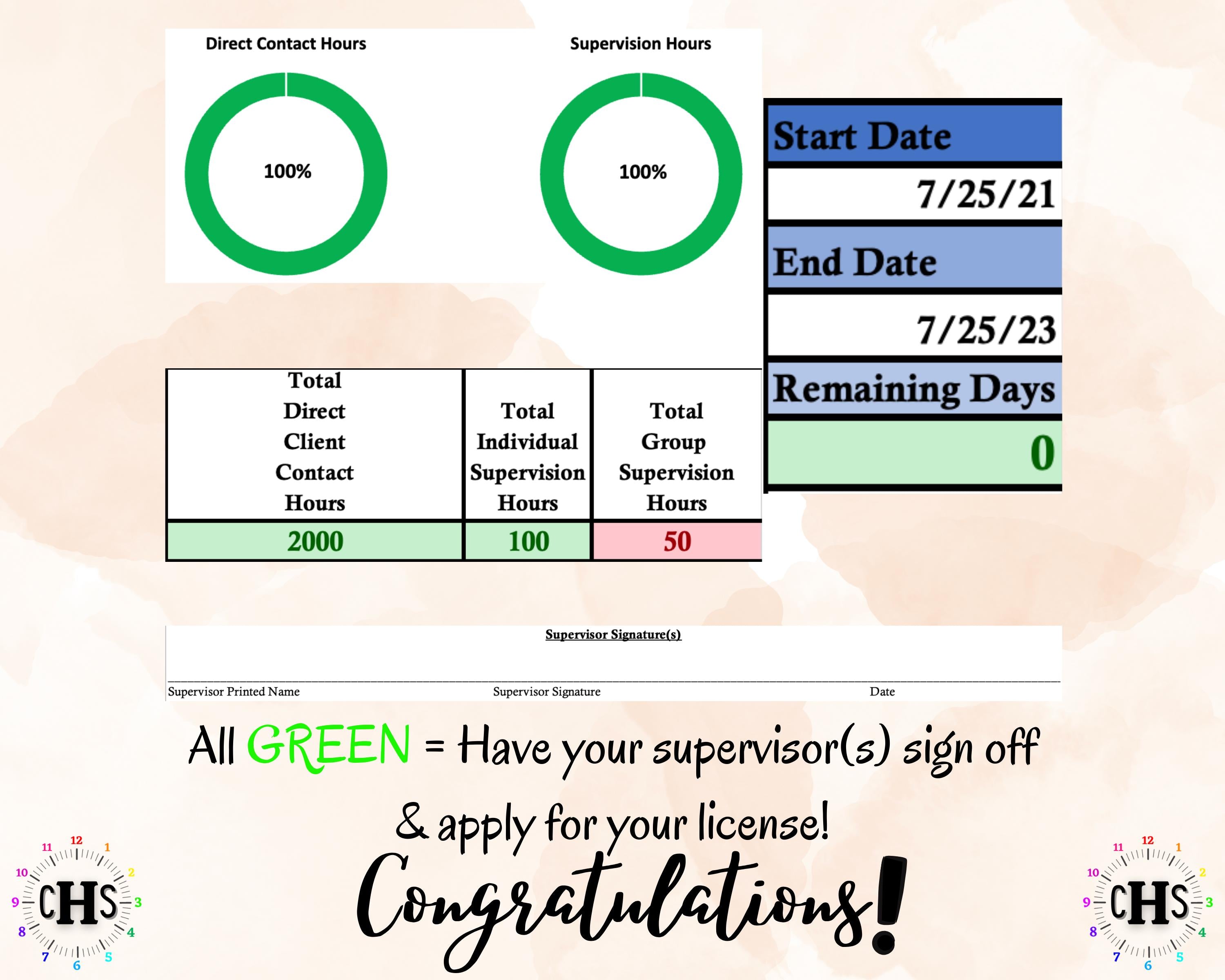 South Dakota LPCMH, Clinical Hours Tracker, Supervision Log for Licensed Professional Counselor - Counseling Graduation Gift