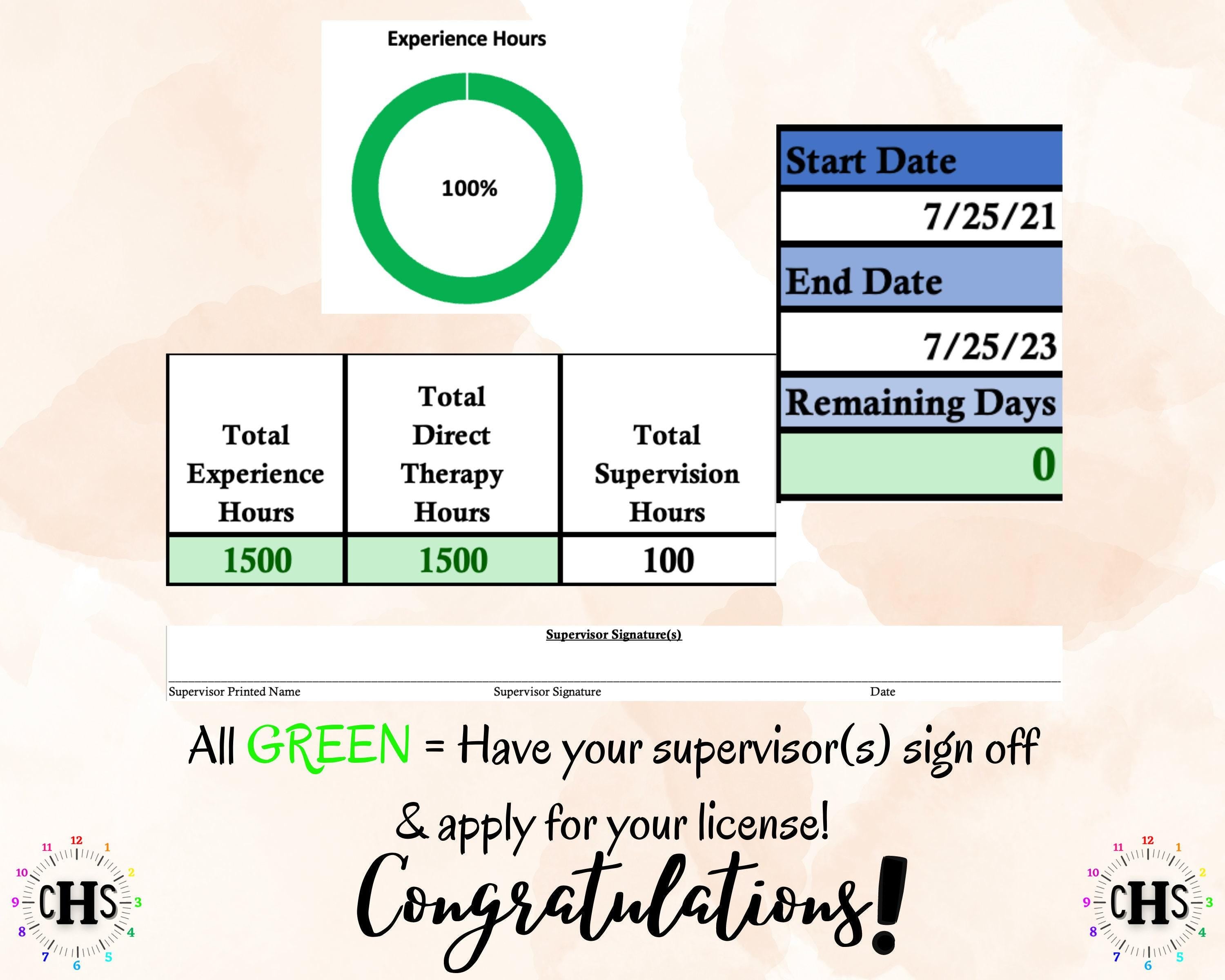 West Virginia LMFT, Clinical Hours Tracker, Supervision Log for Provisional Licensed Marriage and Family Therapist - Therapy Graduation Gift
