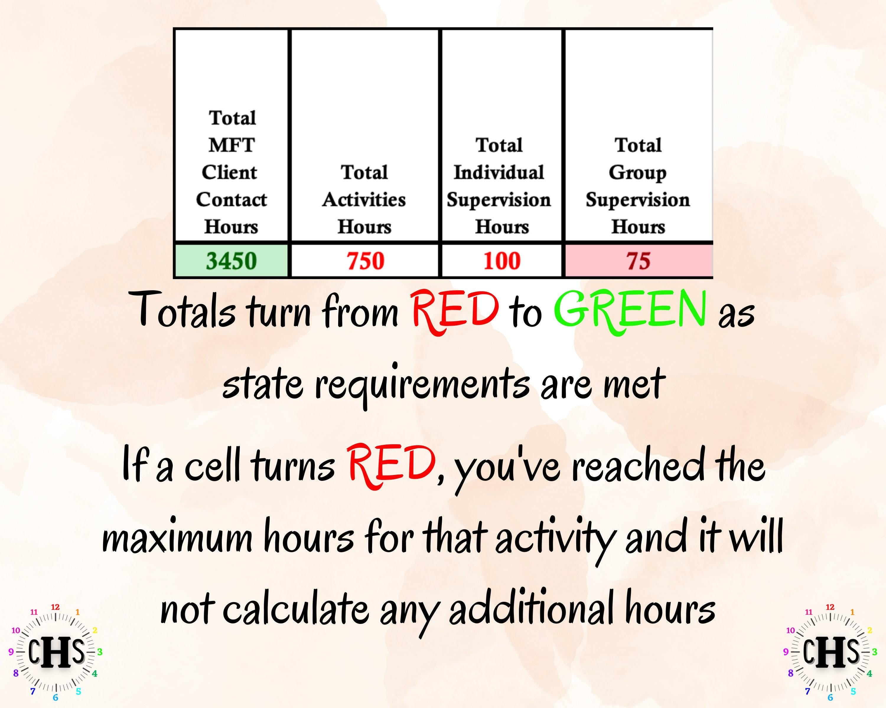 New Jersey LMFT, Clinical Hours Tracker, Supervision Log for Licensed Associate Marriage and Family Therapist - Therapy Graduation Gift