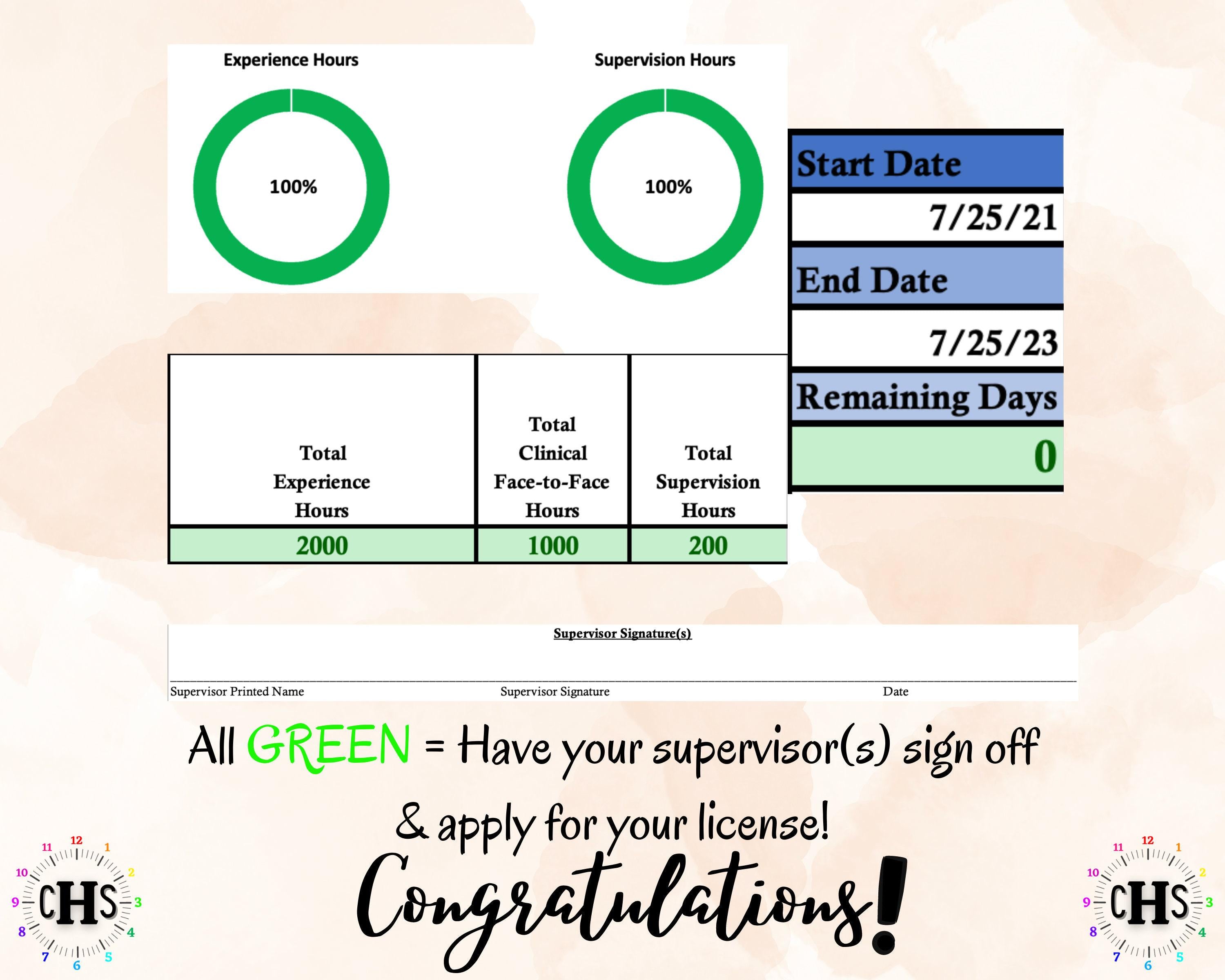 New Hampshire MFT, Clinical Hours Tracker, Supervision Log for Marriage and Family Therapist Candidate - Therapy Graduation Gift