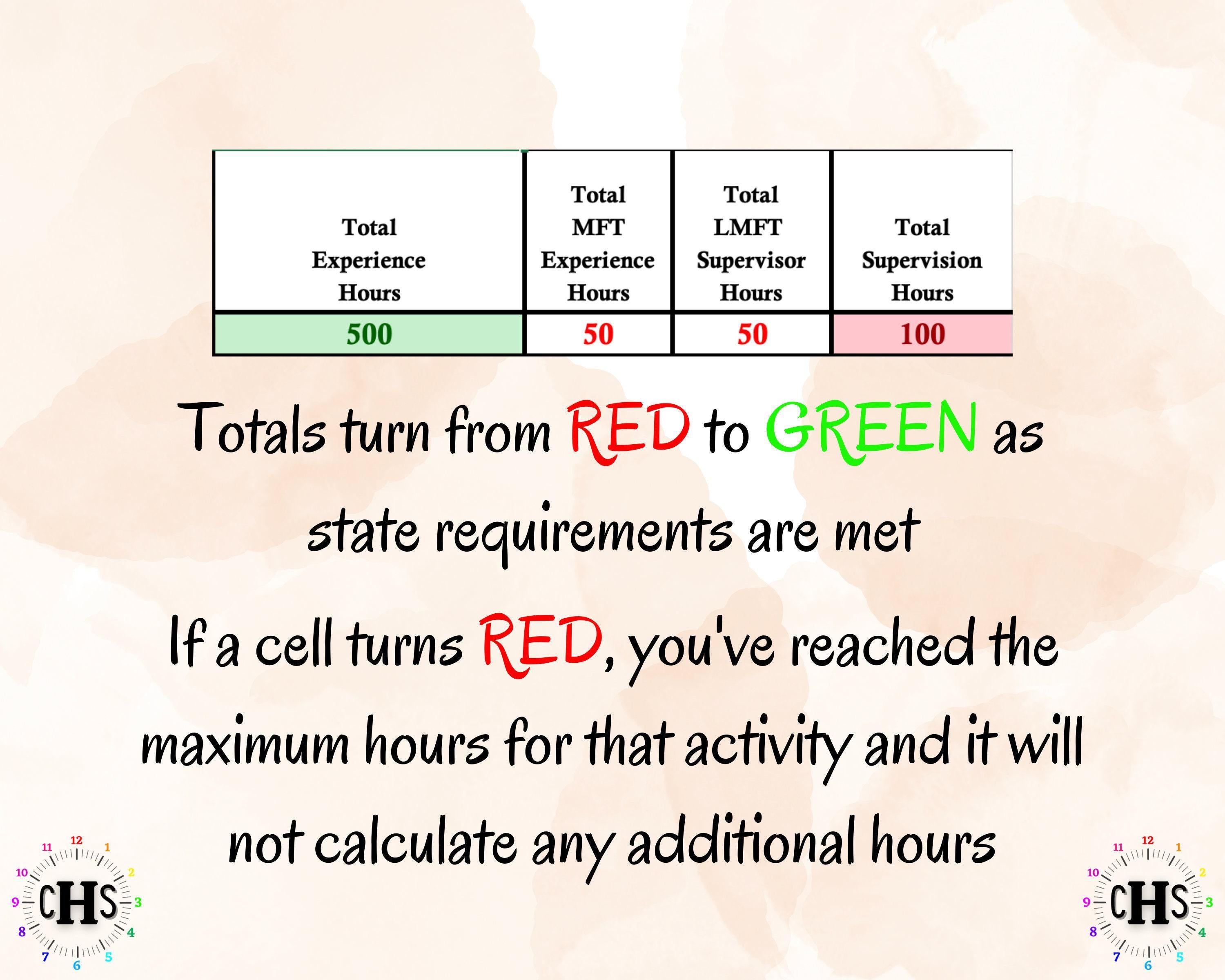 Indiana LMFT, Clinical Hours Tracker, Supervision Log for Marriage and Family Therapist Associate - Therapy Graduation Gift