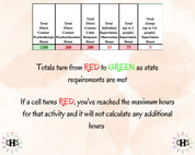 Arizona, LCSW Hours Tracker, Clinical Supervision Form for Master Social Worker - MSW Student or MSW Graduation Gift