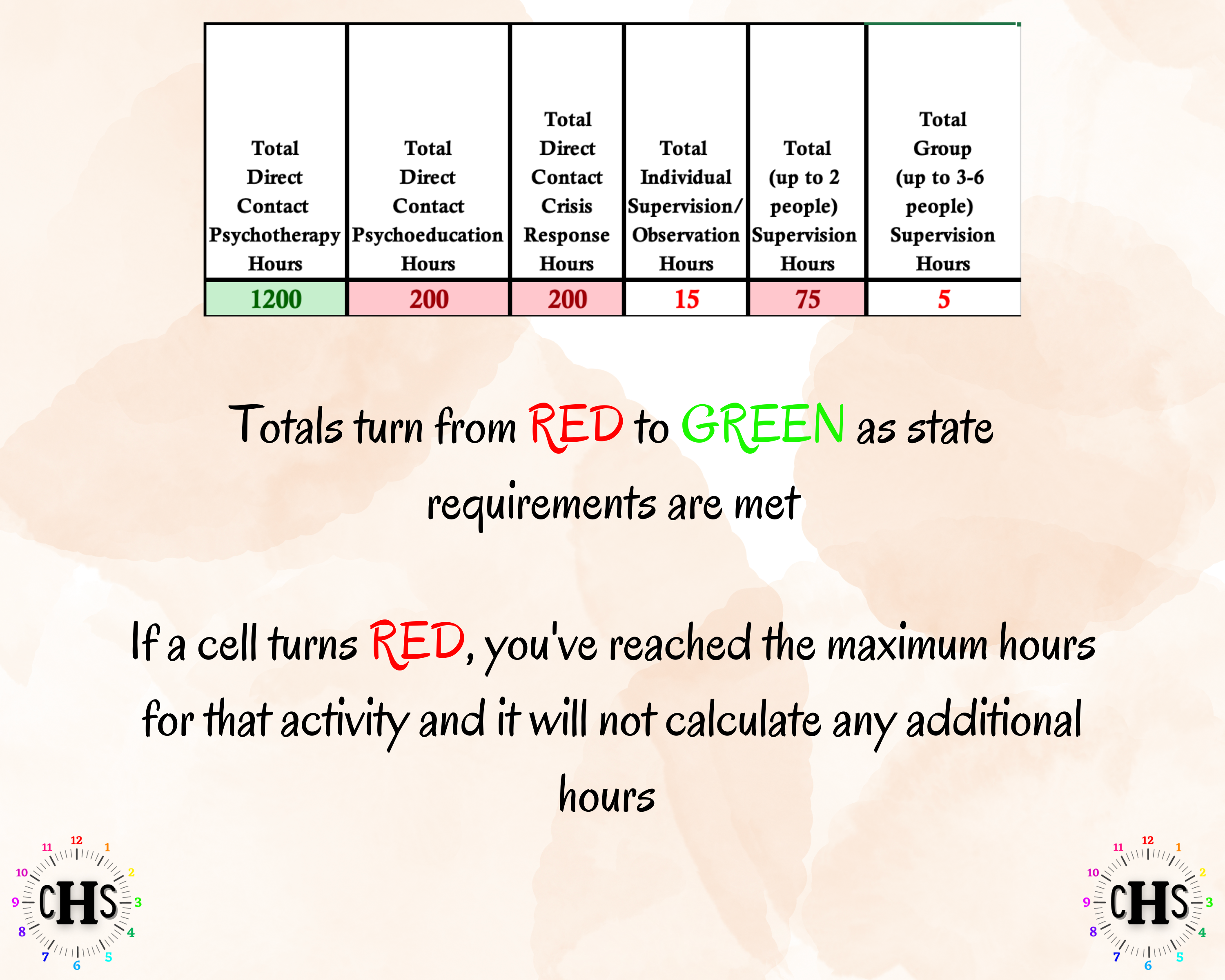 Arizona, LCSW Hours Tracker, Clinical Supervision Form for Master Social Worker - MSW Student or MSW Graduation Gift