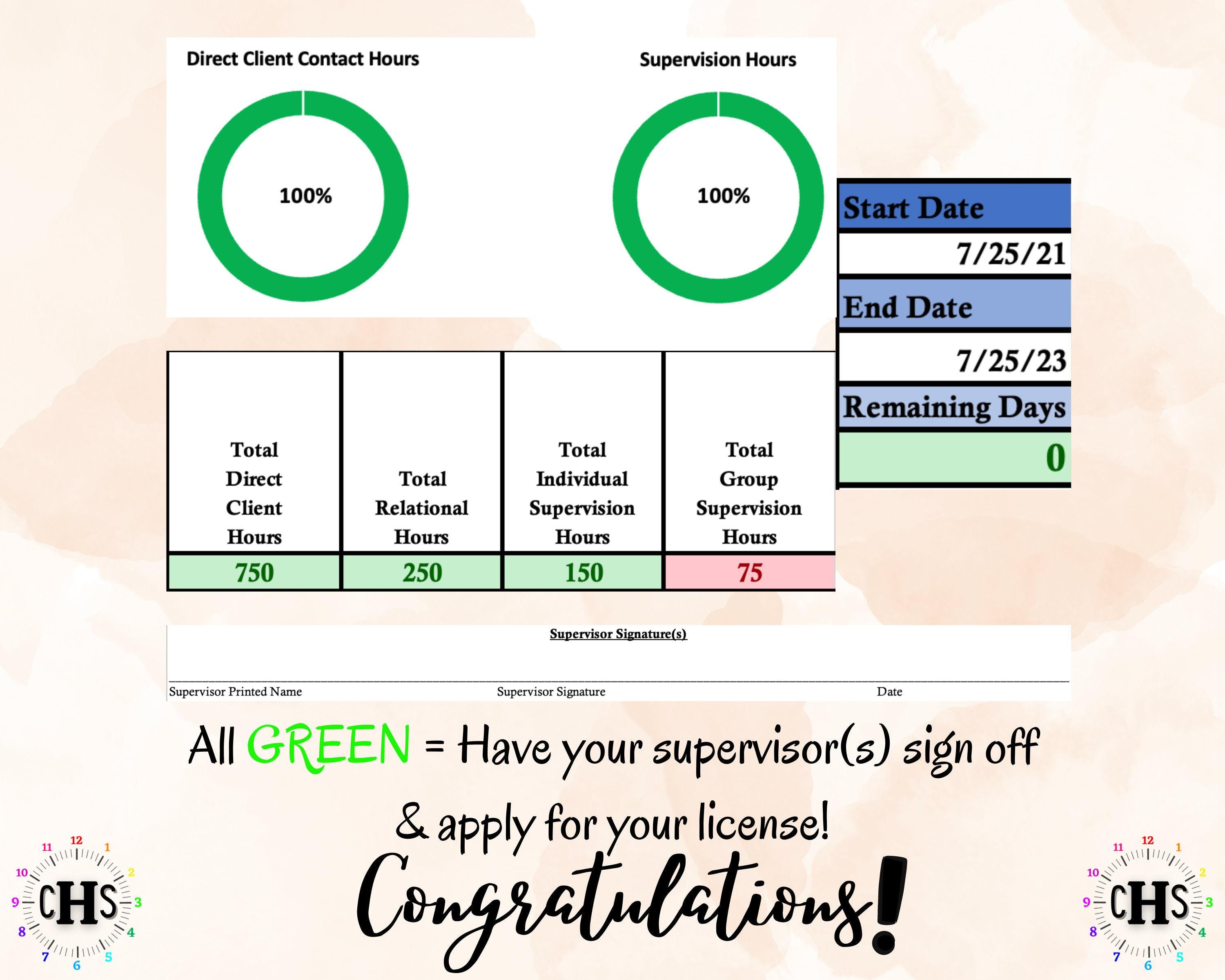 Oklahoma LMFT, Clinical Hours Tracker, Supervision Log for Licensed Marital and Family Therapist Candidate - Therapy Graduation Gift