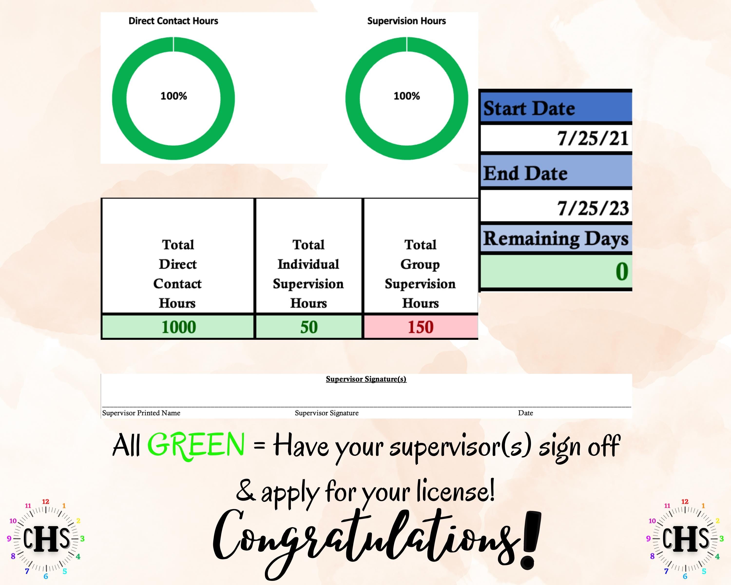 Mississippi LMFT, Clinical Hours Tracker, Supervision Log for Licensed Marriage and Family Therapy Associate - Therapist Graduation Gift