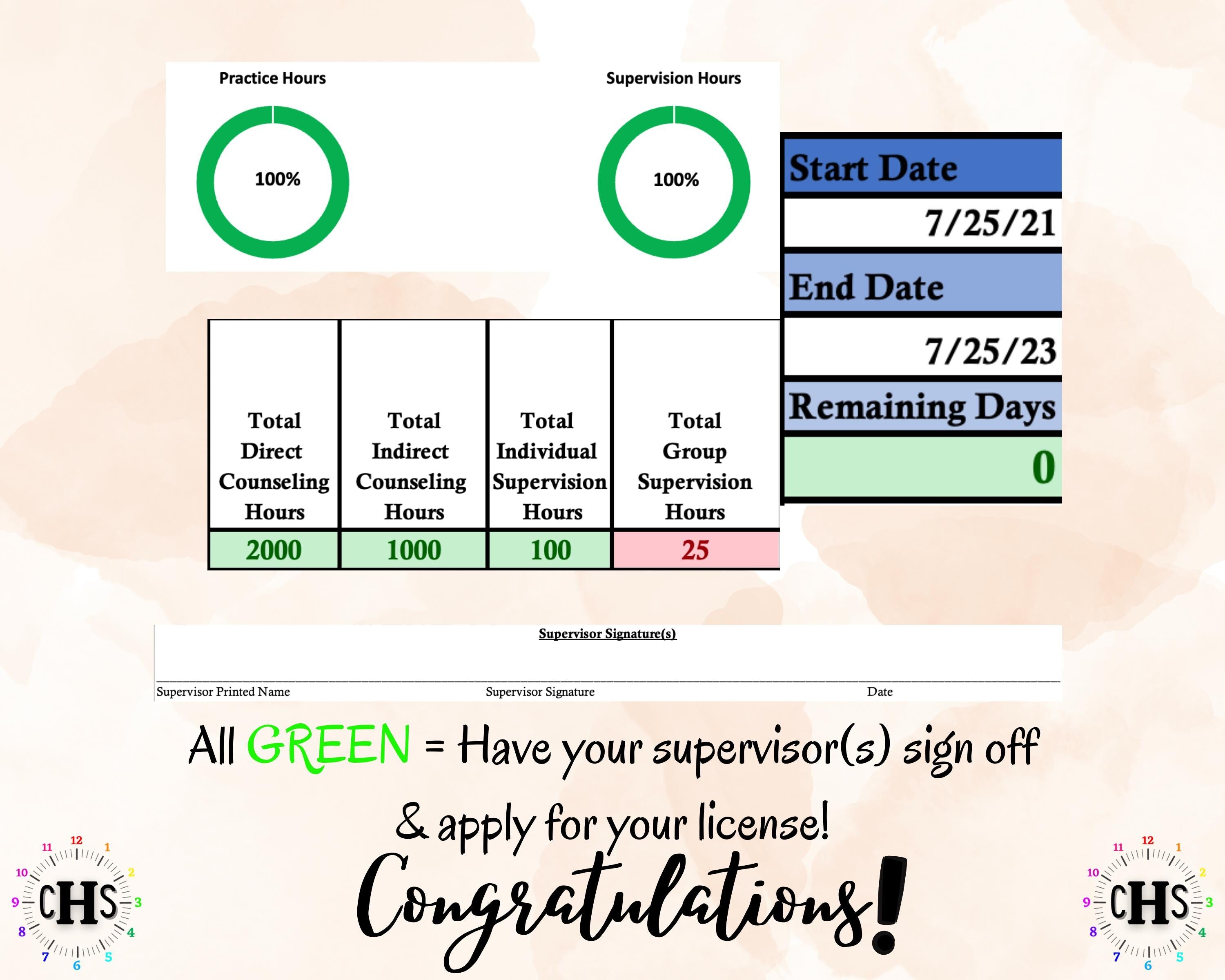 North Carolina LCMHC, Clinical Hours Tracker, Supervision Log for Licensed Professional Counselor Associate - Counseling Graduation Gift