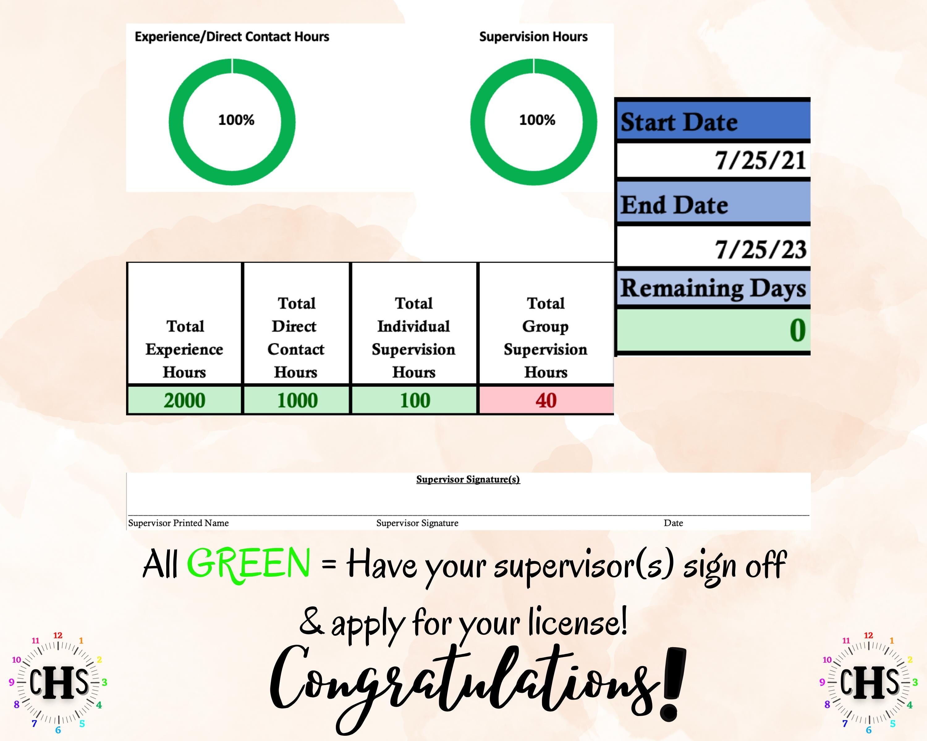 Washington LICSW, Clinical Hours Tracker, Supervision Log for Master Social Worker - MSW Student or MSW Graduation Gift