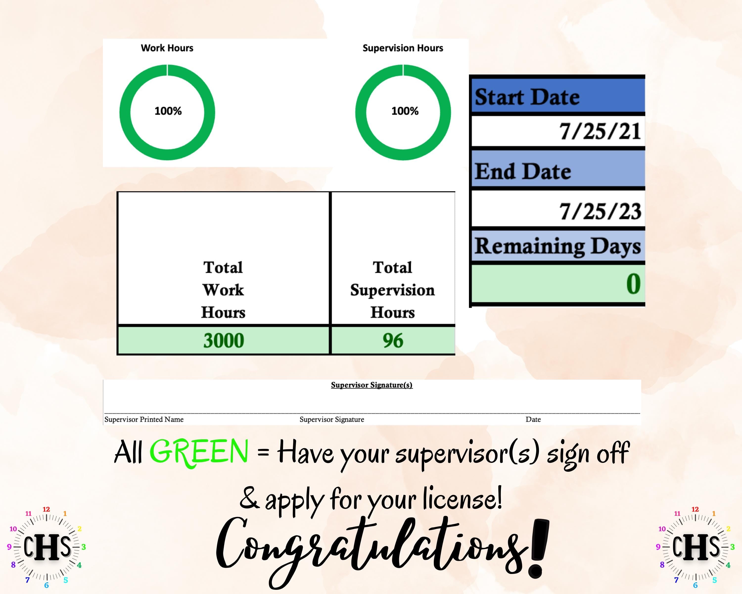 Pictures showing Alabama LICSW clinical hours doughnut charts, columns, and date countdown completed.