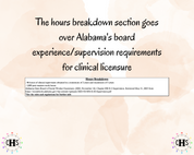 Alabama LICSW clinical hours breakdown part of the spreadsheet with rules and regulations information.