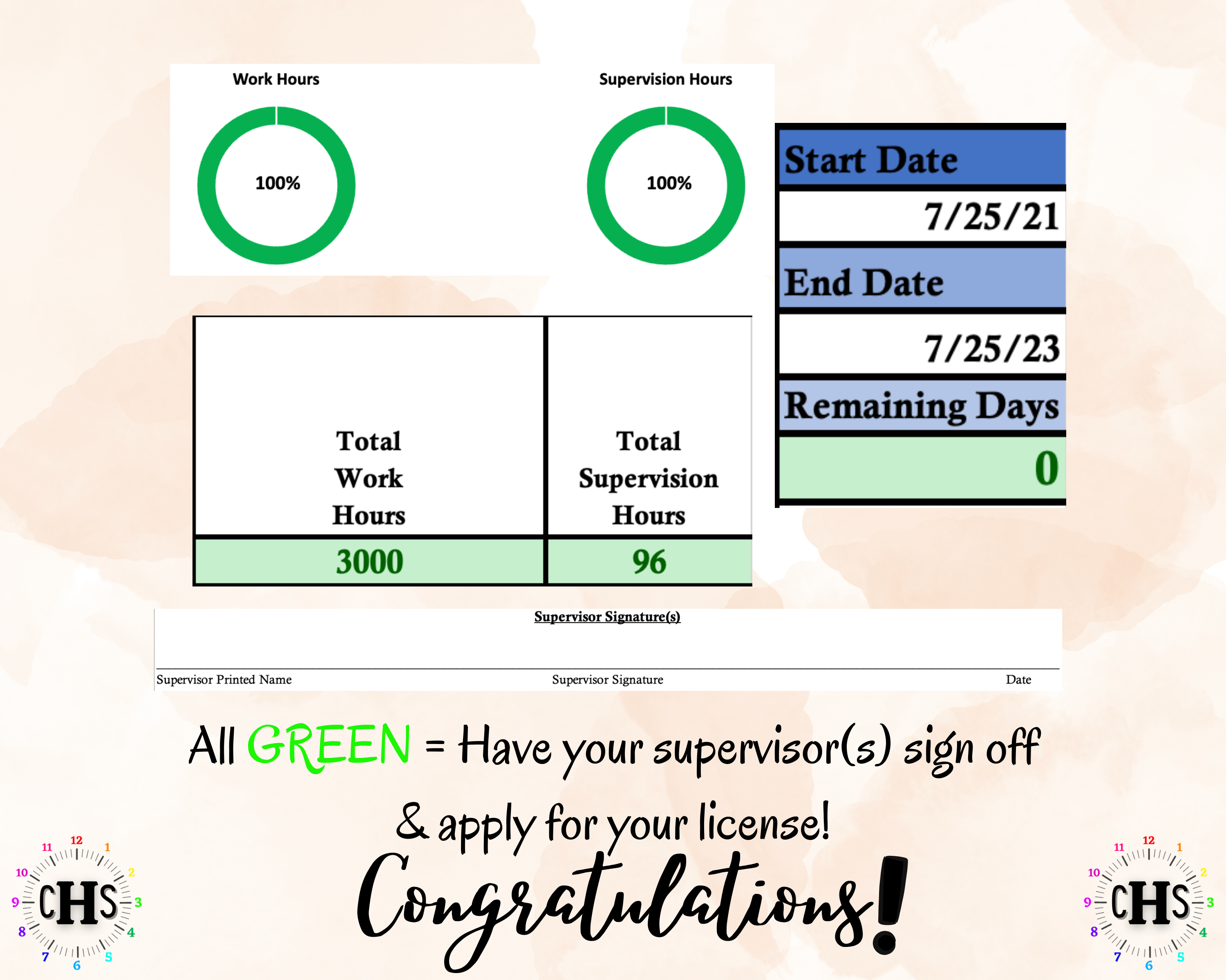 Alabama LICSW, Clinical Hours Tracker, Supervision Log for Master Social Worker - MSW Student or MSW Graduation Gift