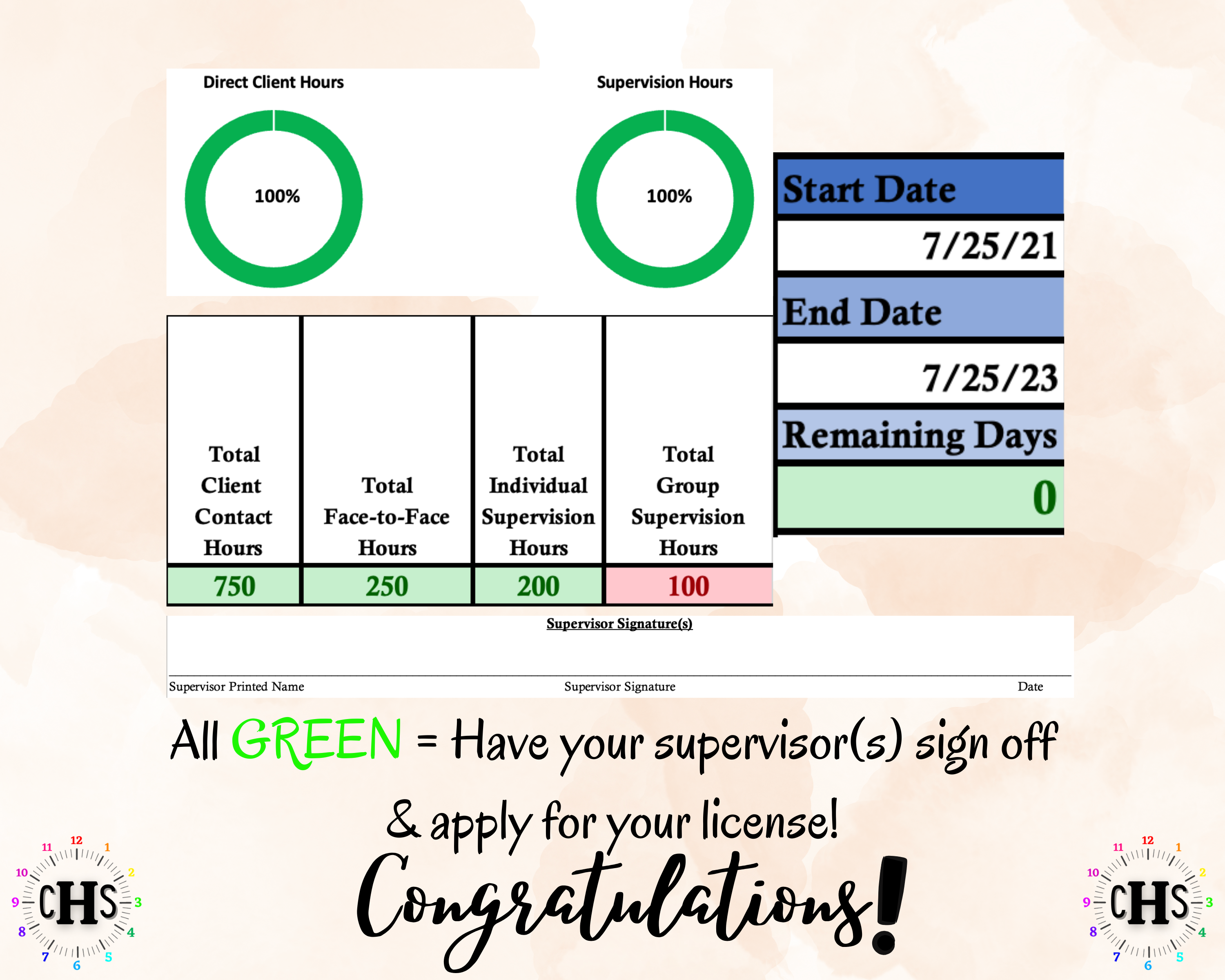 Alabama LMFT, Clinical Hours Tracker, Supervision Log for Marriage and Family Therapist Associate - Therapy Graduation Gift