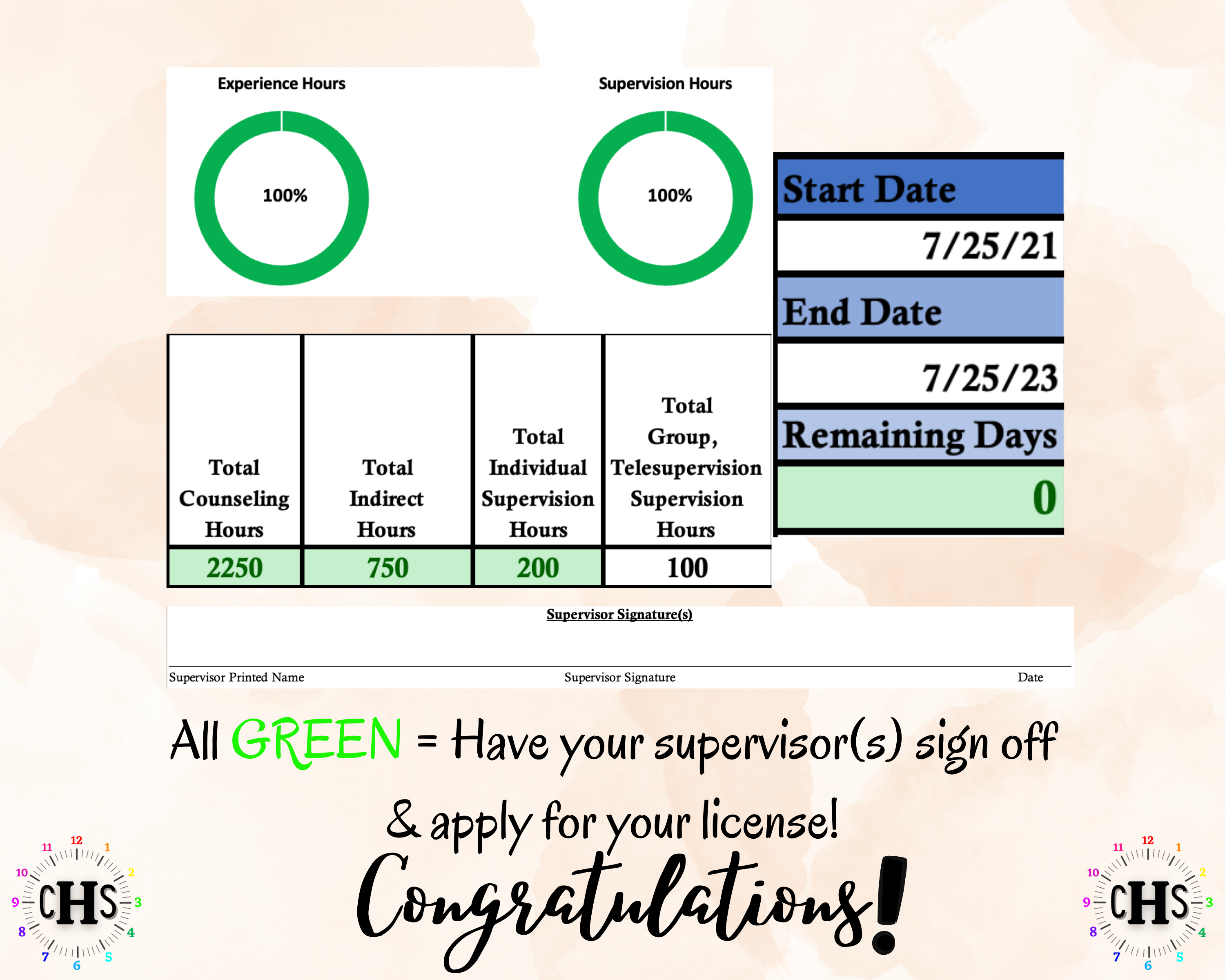 Alabama LPC, Clinical Hours Tracker, Supervision Log for Associate Licensed Counselor - Counseling Graduation Gift
