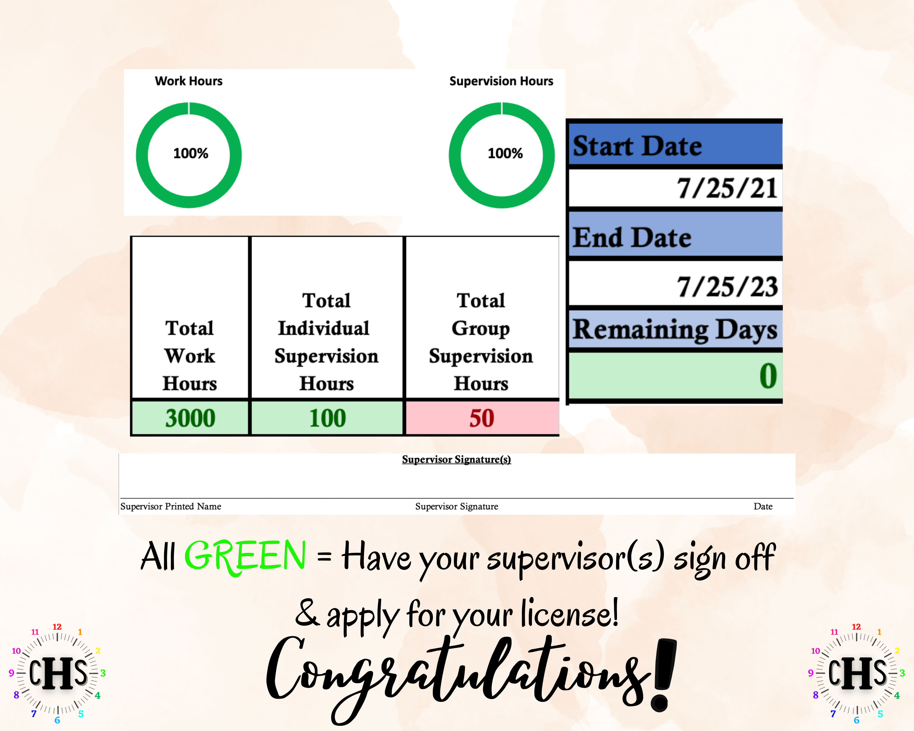 Alaska, LCSW Hours Tracker, Clinical Supervision Form for Master Social Worker - MSW Student or MSW Graduation Gift