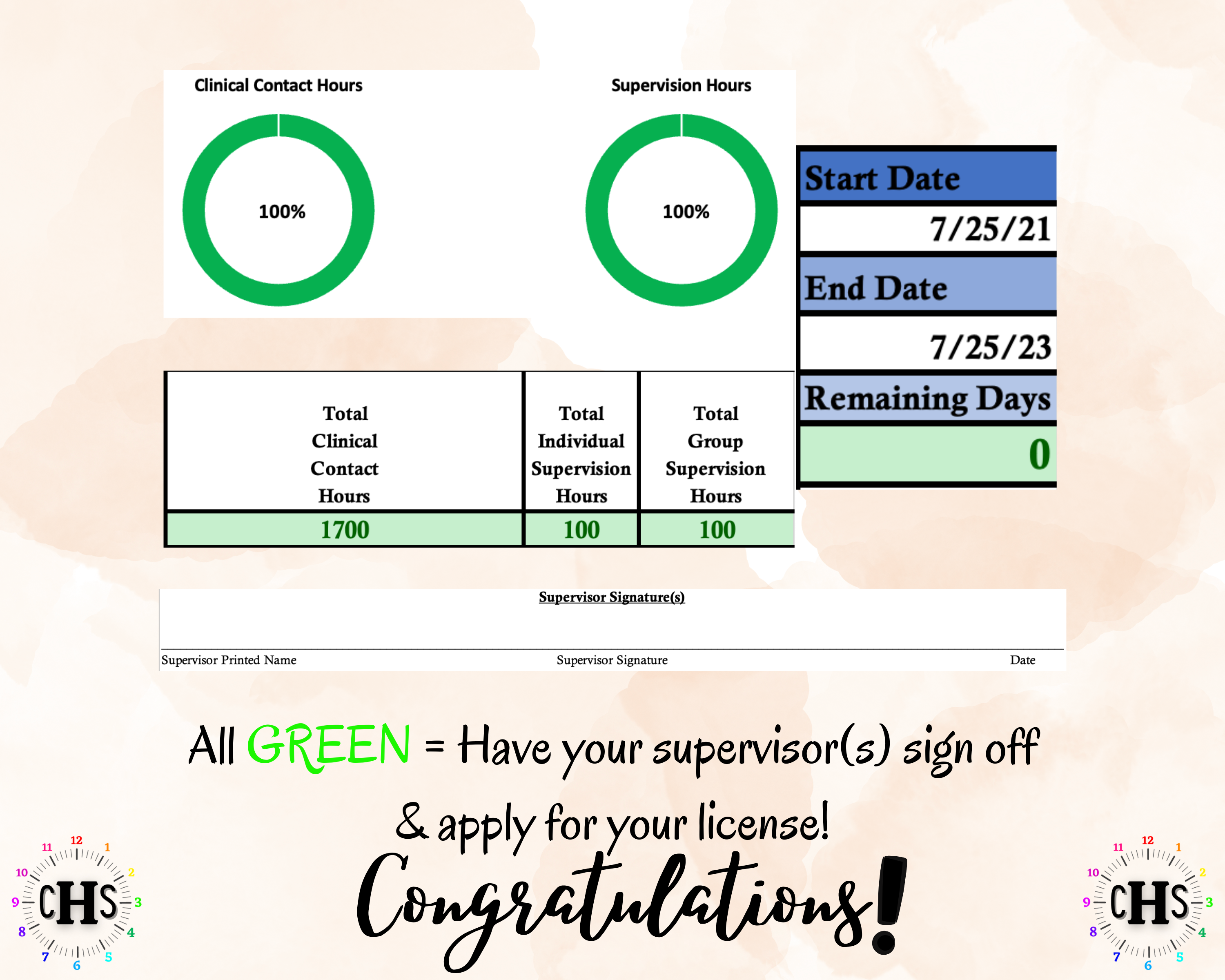 Alaska LMFT, Clinical Hours Tracker, Supervision Log for Licensed Marital Family Therapy Associate - Therapist Graduation Gift
