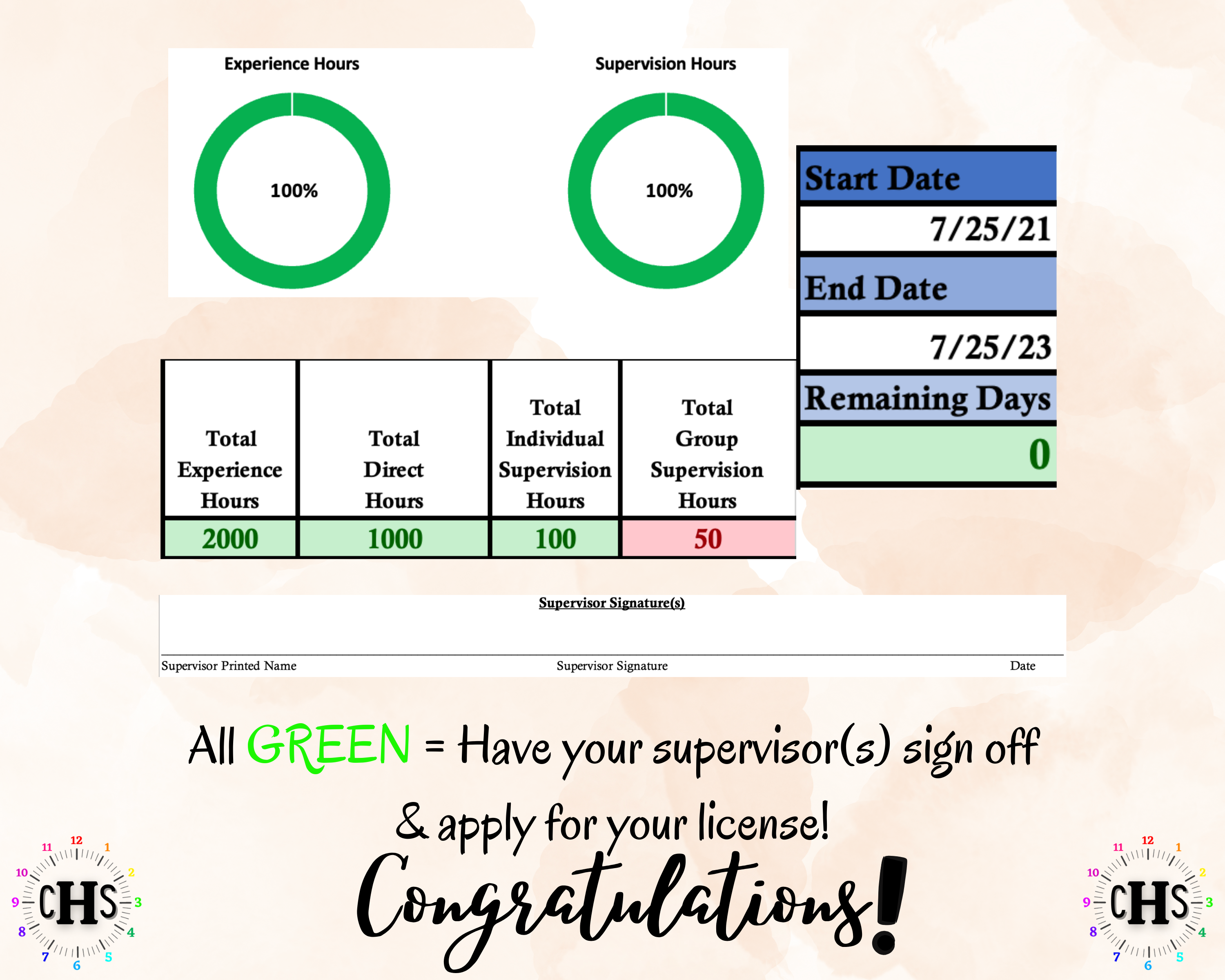 Alaska LPC, Clinical Hours Tracker, Supervision Log for Seeking License as a Professional Counselor - Counseling Graduation Gift