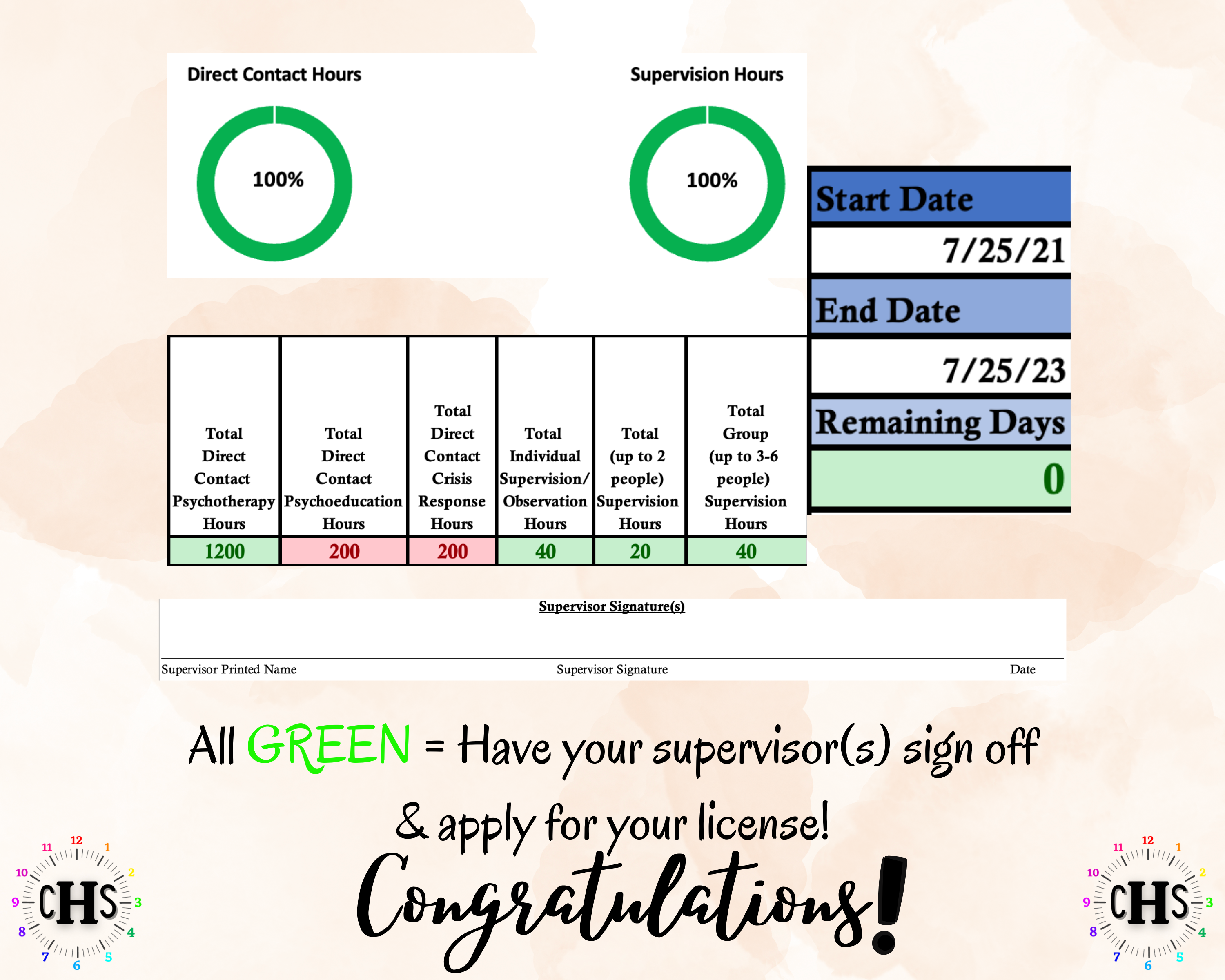 Arizona, LCSW Hours Tracker, Clinical Supervision Form for Master Social Worker - MSW Student or MSW Graduation Gift
