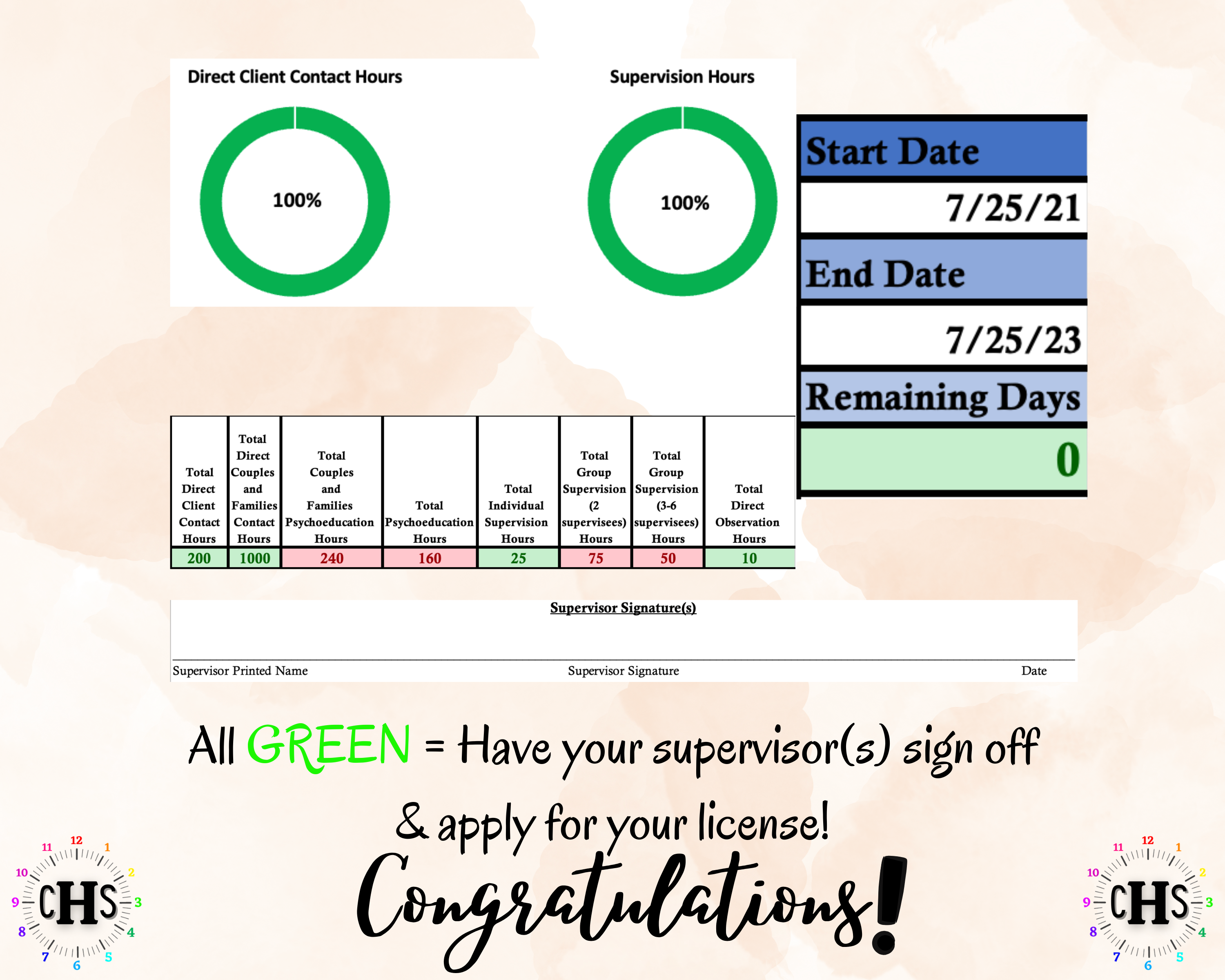 Arizona LMFT, Clinical Hours Tracker, Supervision Log for Licensed Associate Marriage and Family Therapist - Therapy Graduation Gift