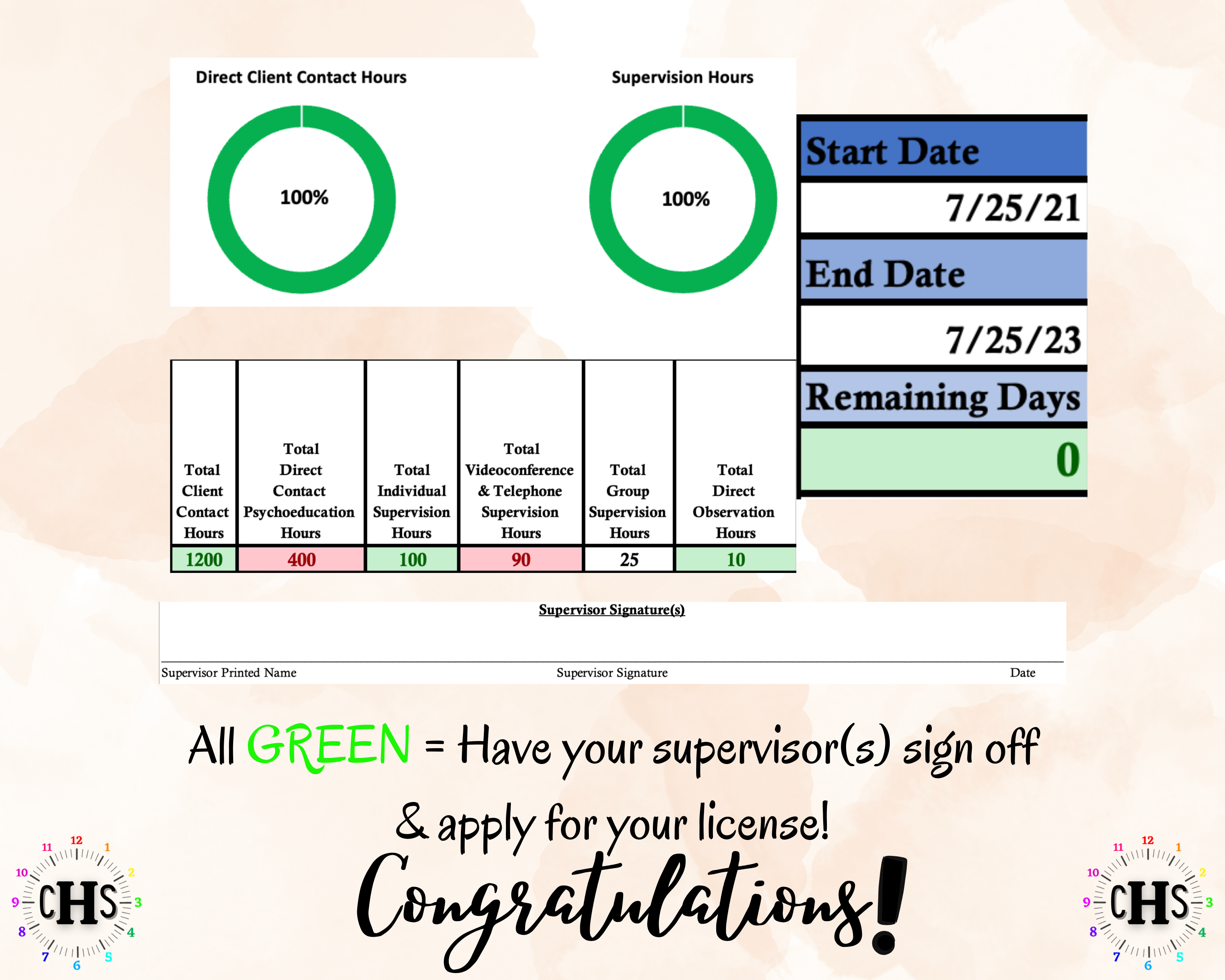 Arizona LPC, Clinical Hours Tracker, Supervision Log for Licensed Associate Counselor - Counseling Graduation Gift