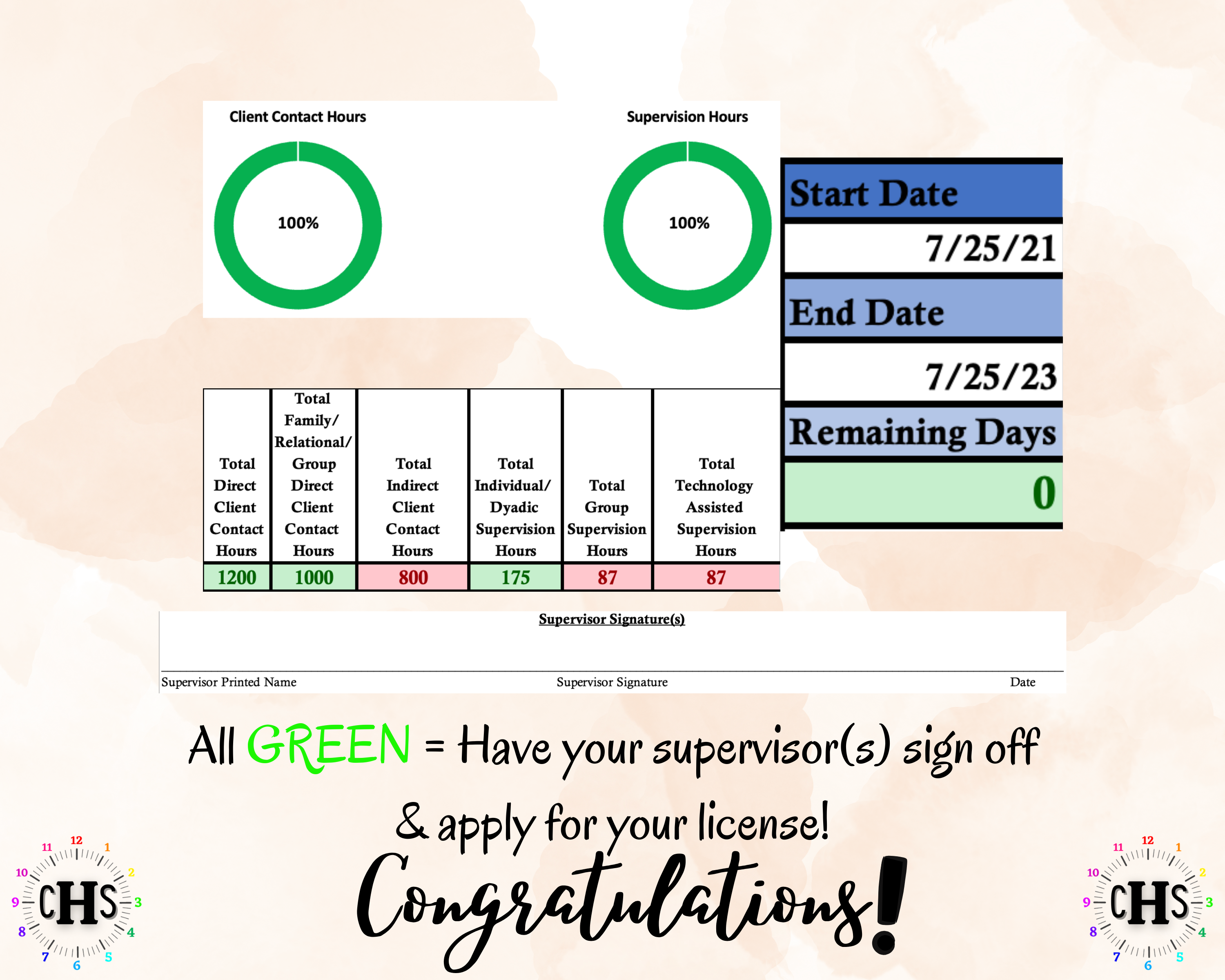 Arkansas LMFT, Clinical Hours Tracker, Supervision Log for Licensed Associate Marriage and Family Therapist - Therapy Graduation Gift