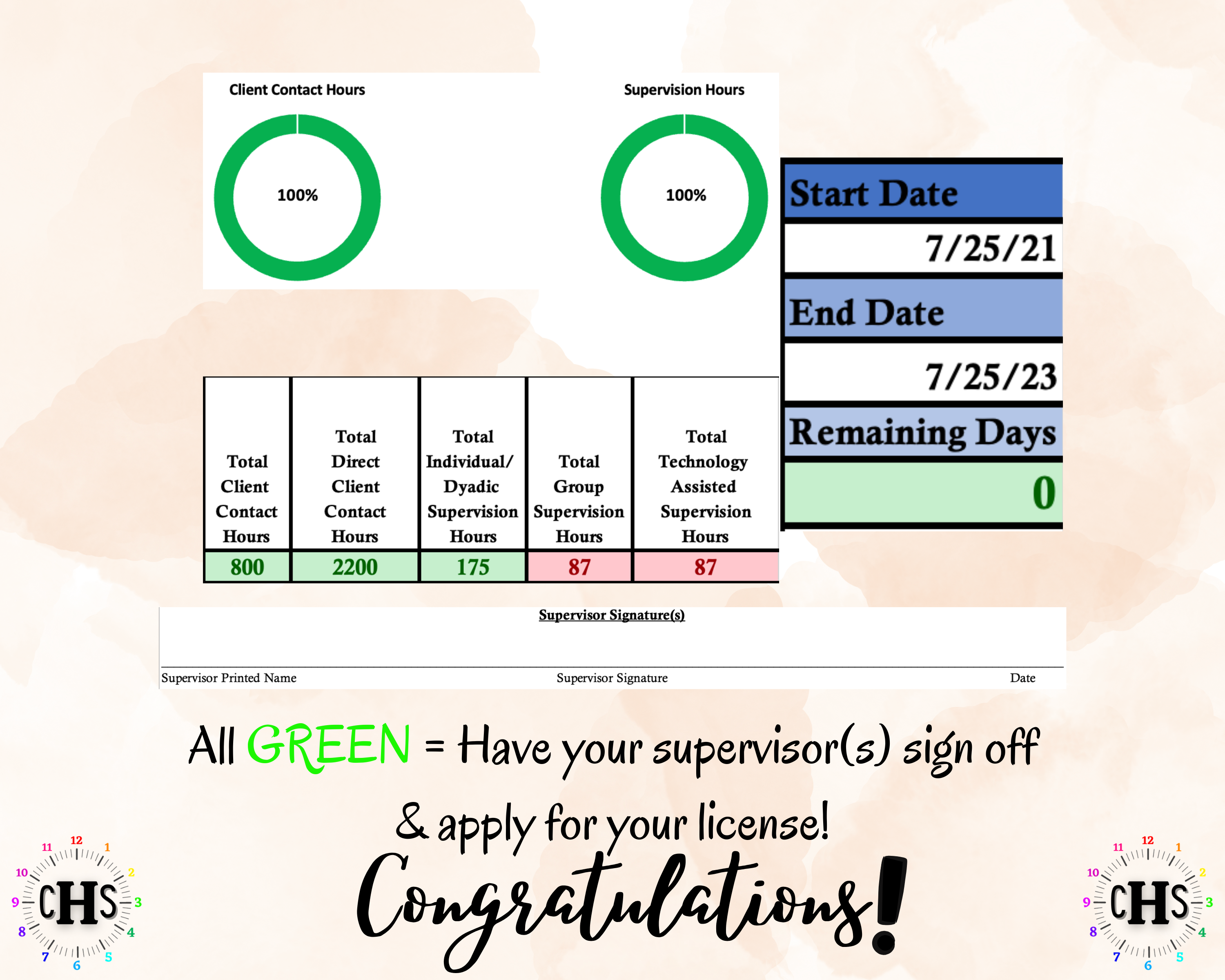 Arkansas LPC, Clinical Hours Tracker, Supervision Log for Licensed Associate Counselor - Counseling Graduation Gift
