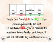 California LPCC clinical hours progress picture.
