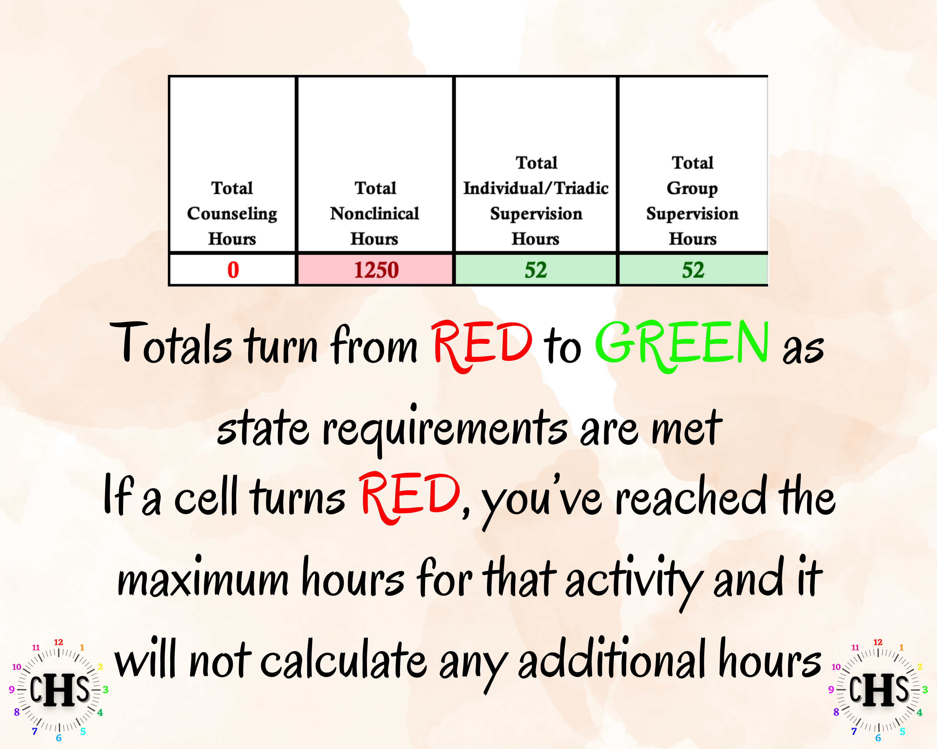 California LPCC clinical hours progress picture.