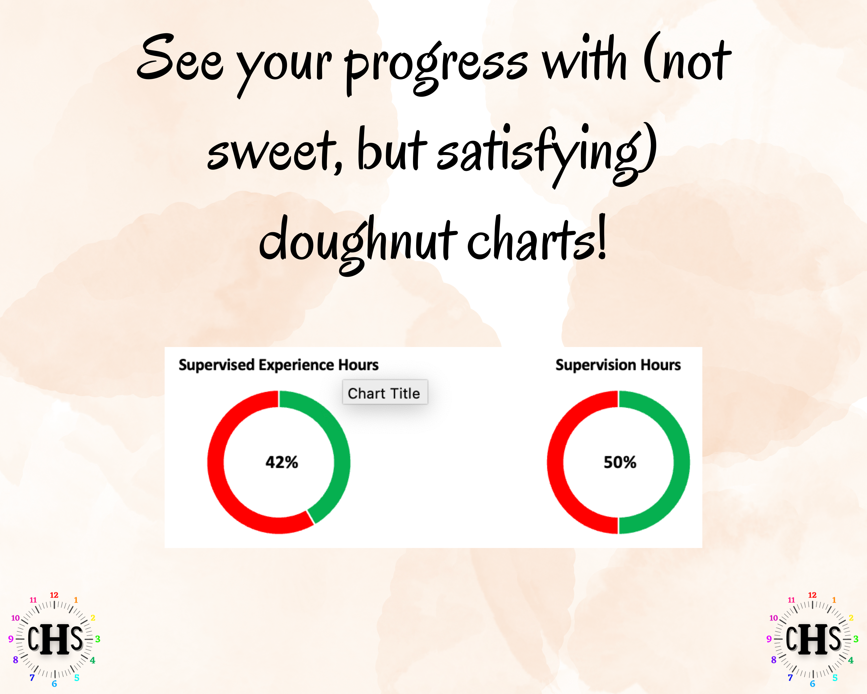 California LPCC picture of supervised experience hours and supervision hours donut charts.