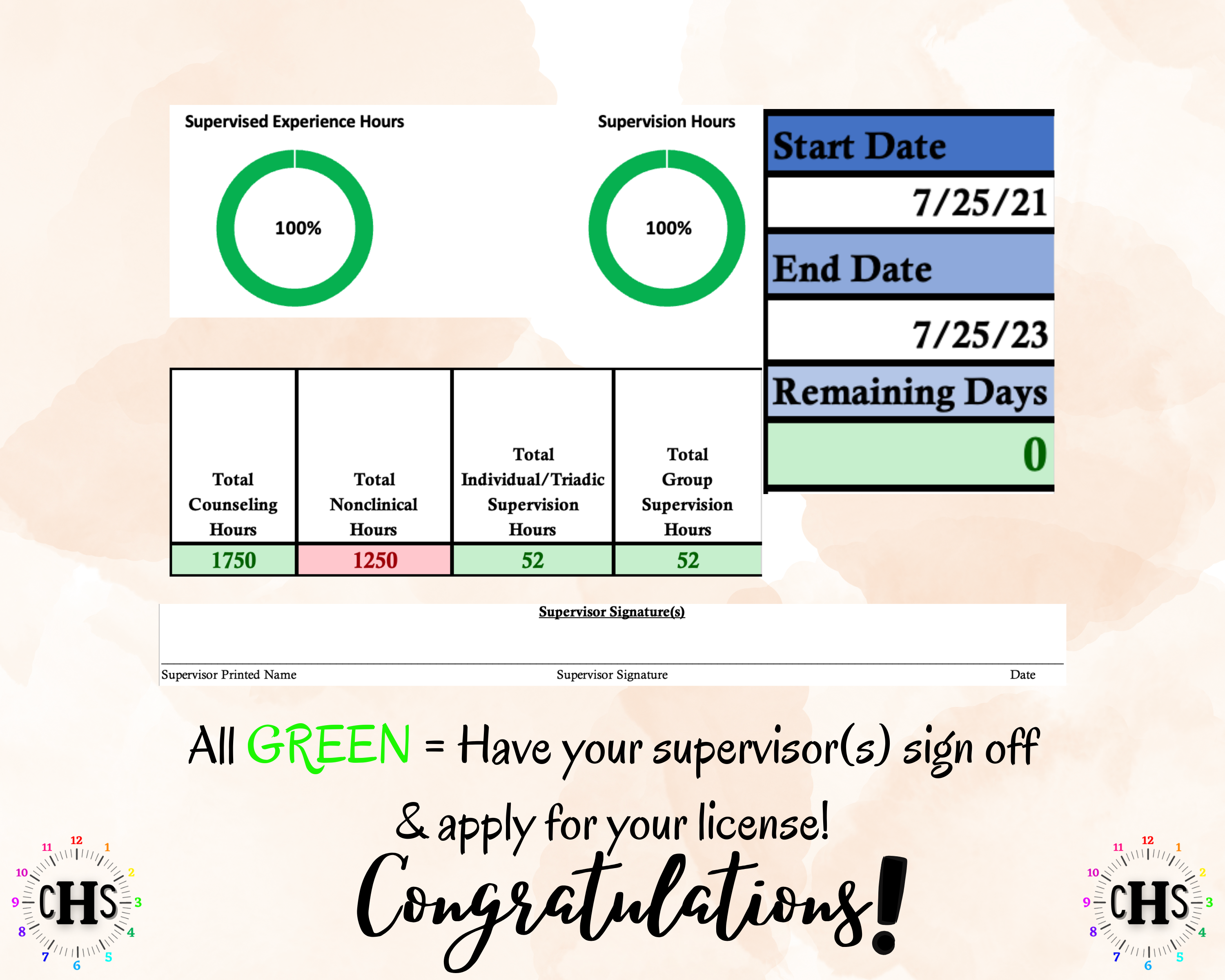 California LPCC, Clinical Hours Tracker, Supervision Log for Licensed Professional Counselor Resident - Counseling Graduation Gift