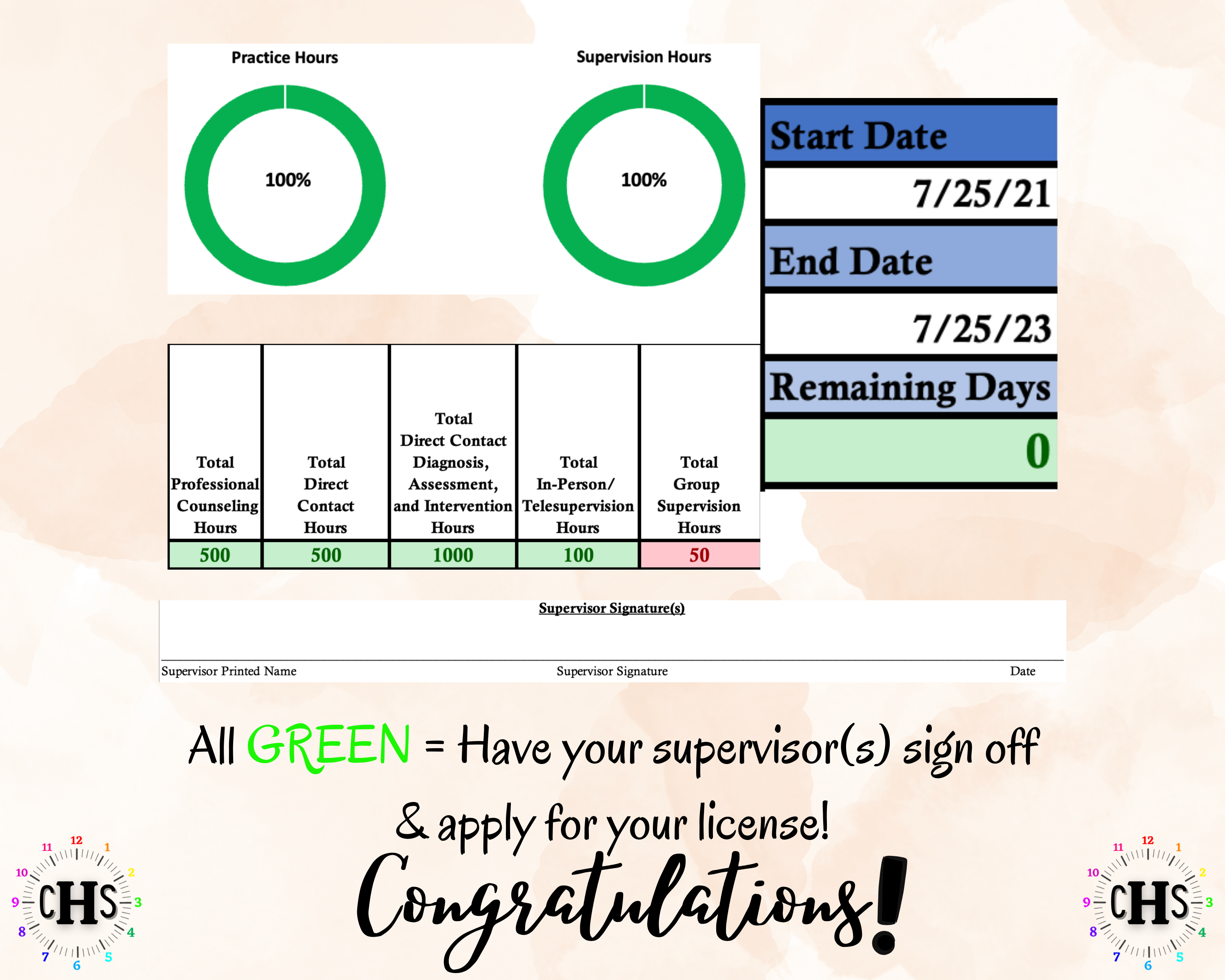 Colorado LMFT, Clinical Hours Tracker, Supervision Log for Marriage and Family Therapist Candidate - Therapy Graduation Gift